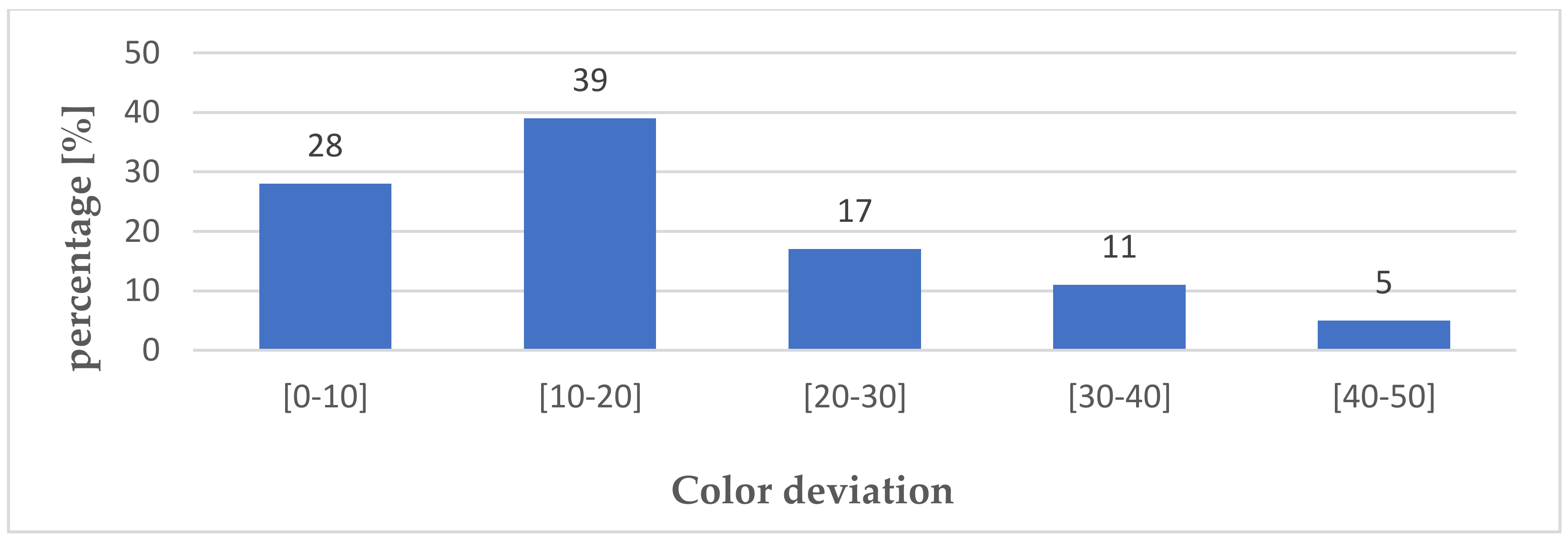 Ijgi 10 00551 g012 550