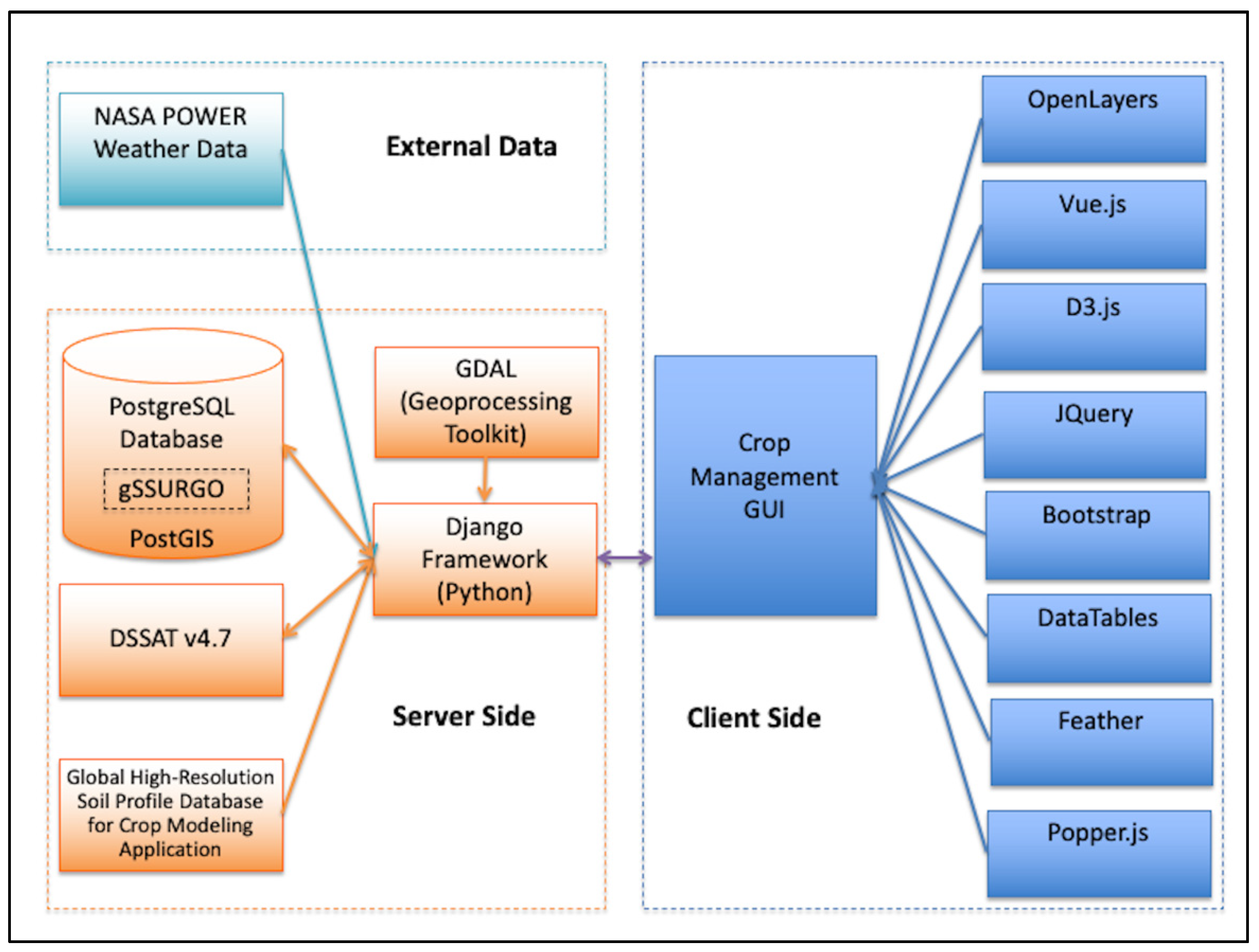 Software for agricultural products GlobalGAP management system eGAM