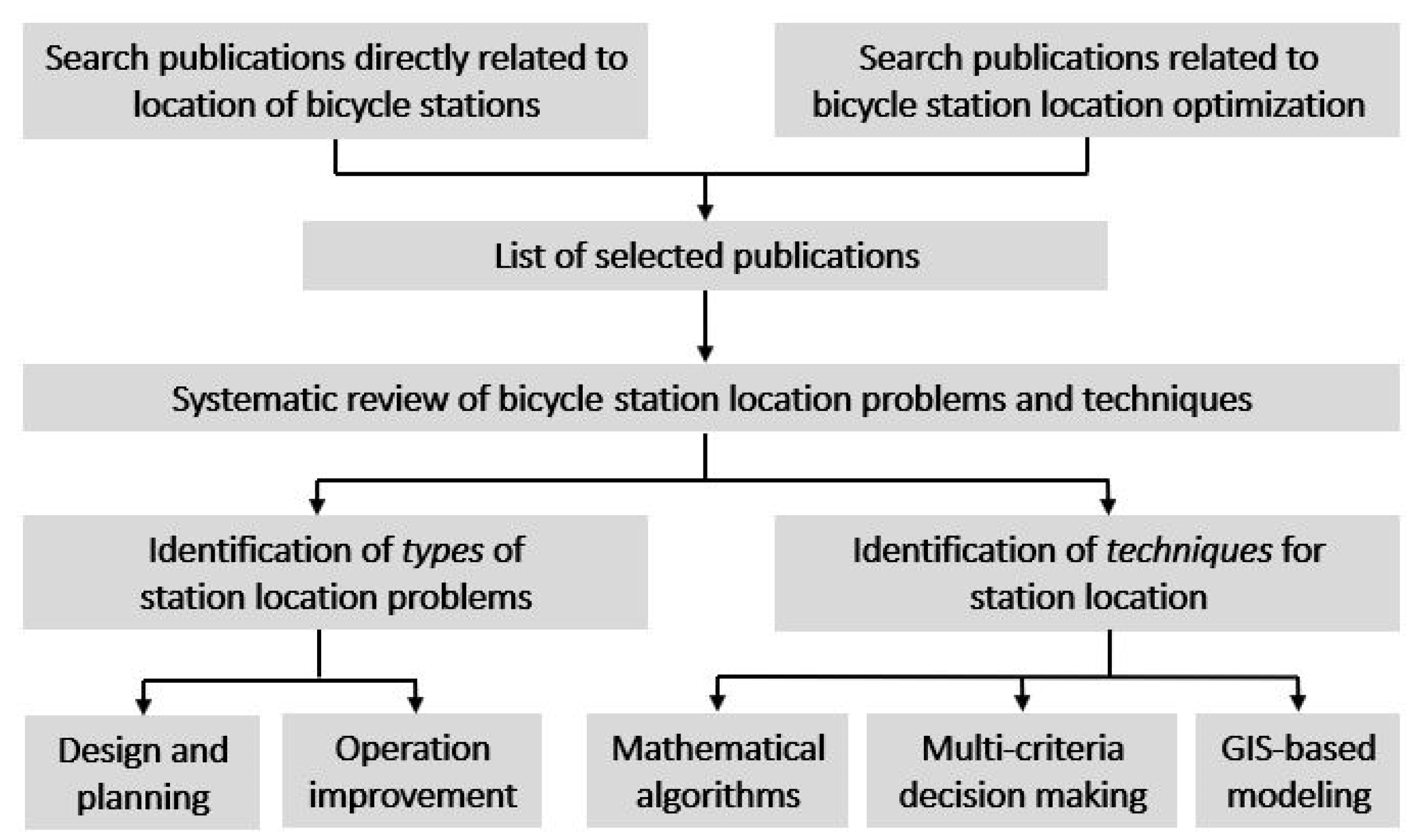 Ijgi 10 00554 g001 Ijgi 10 00554 g001