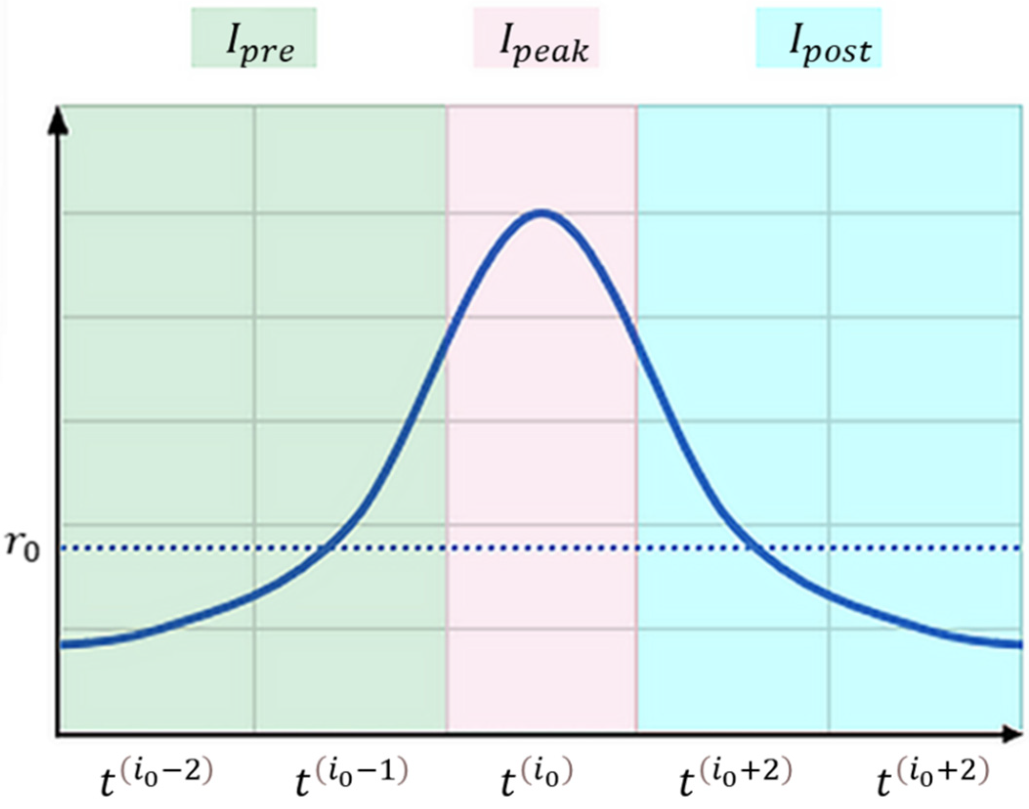 Ijgi 10 00557 g003 550