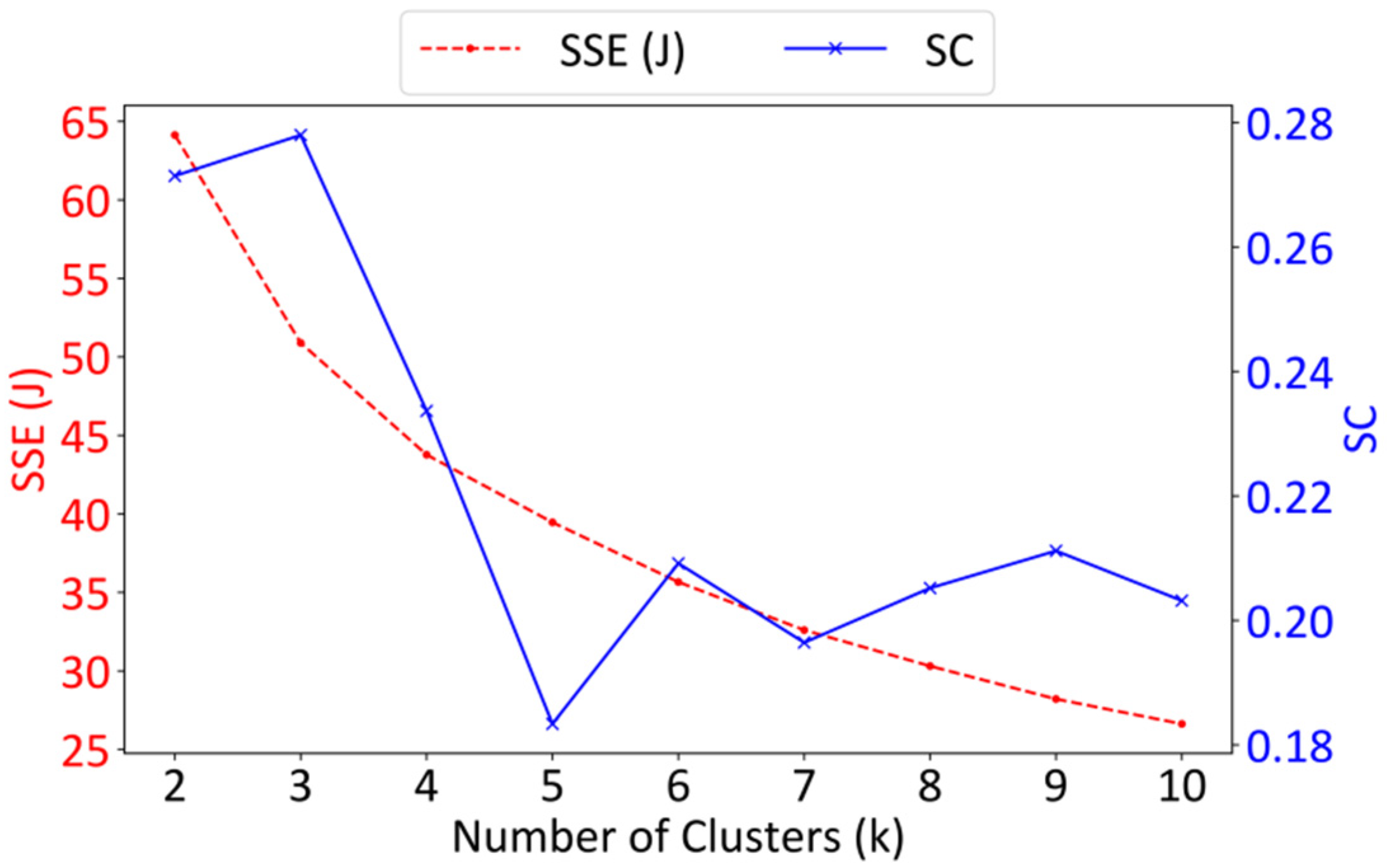 Ijgi 10 00557 g005 550