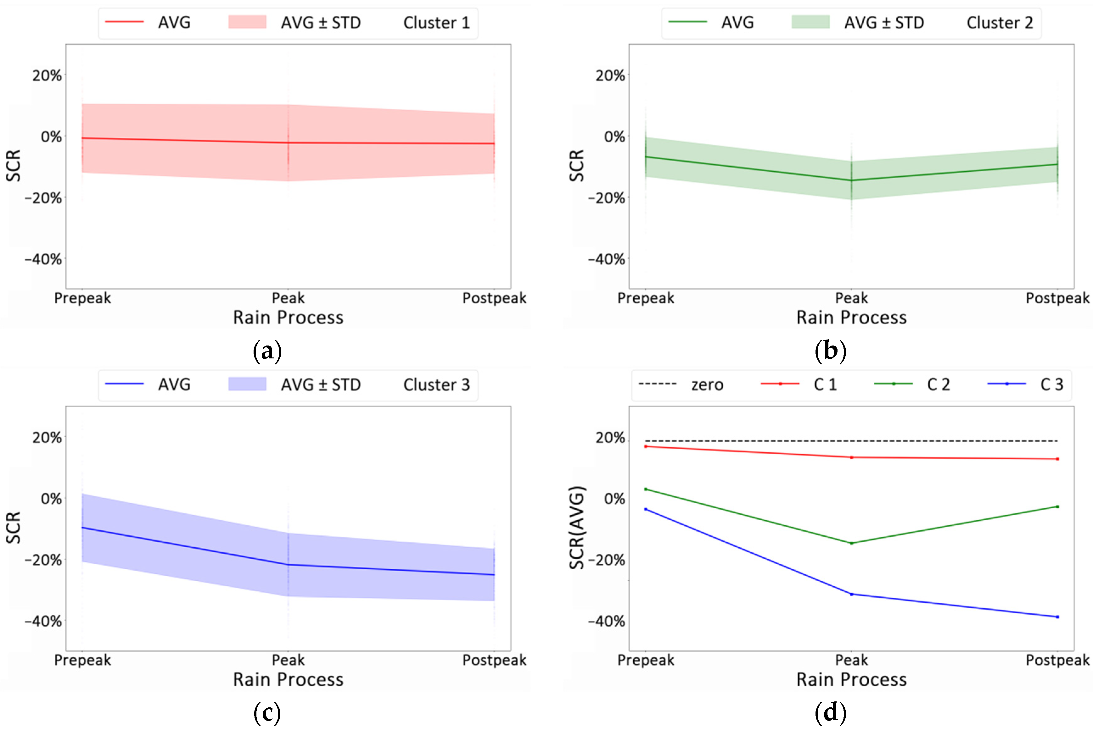 Ijgi 10 00557 g006 550