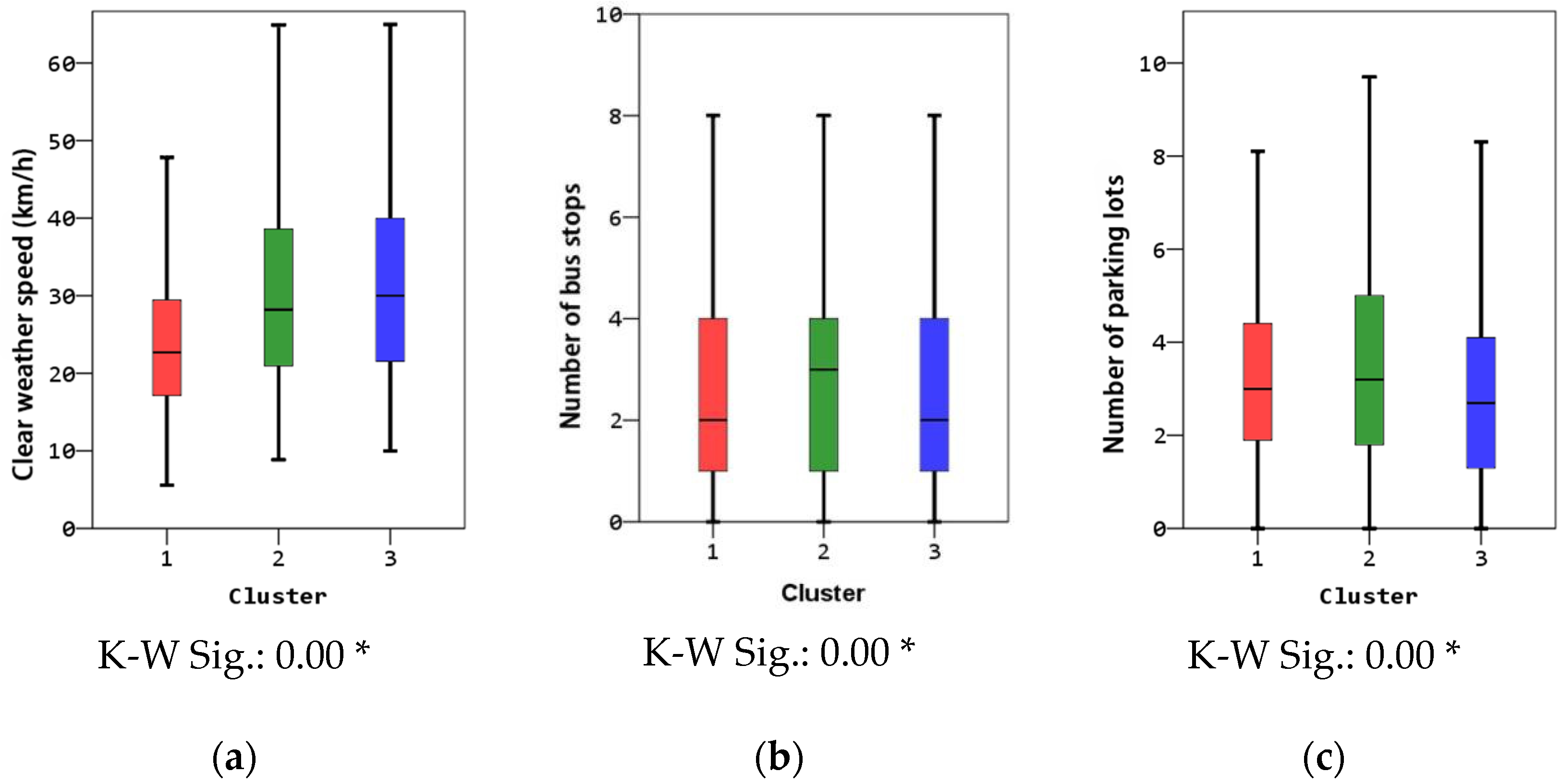 Ijgi 10 00557 g009 550
