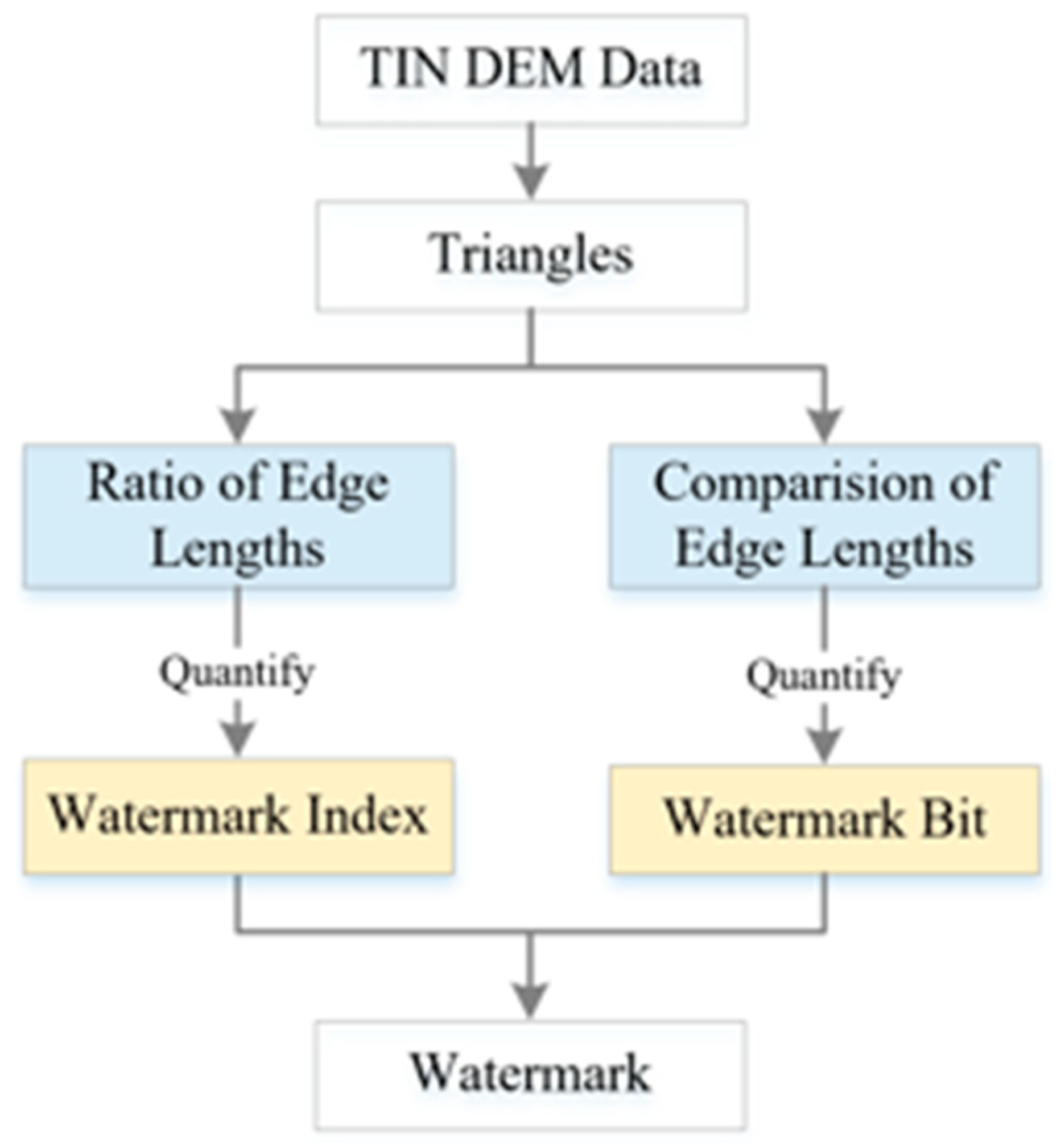 Ijgi 10 00559 g001 550