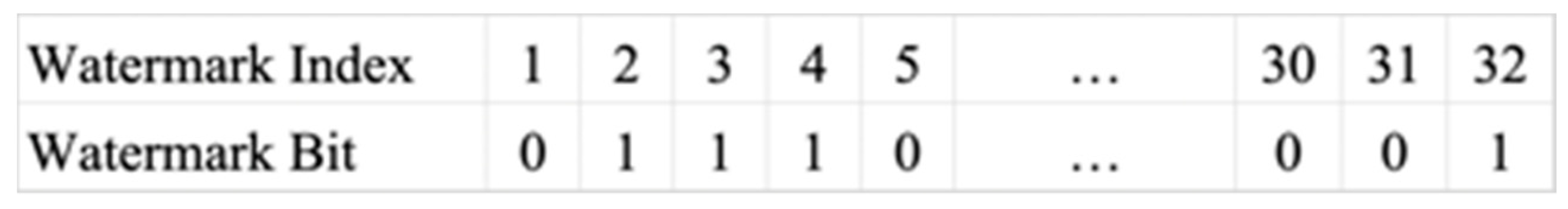 Ijgi 10 00559 g003 550