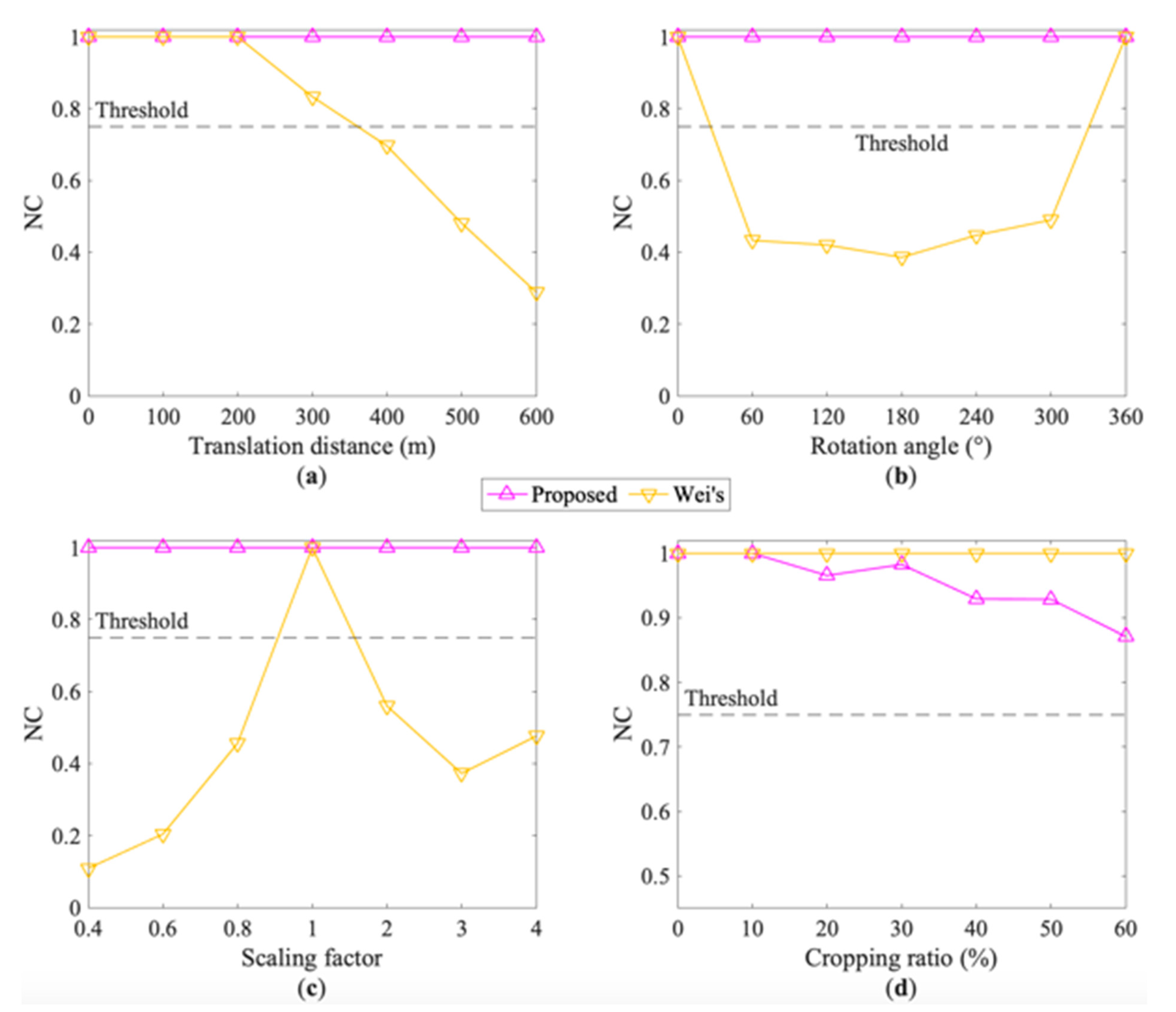 Ijgi 10 00559 g006 550