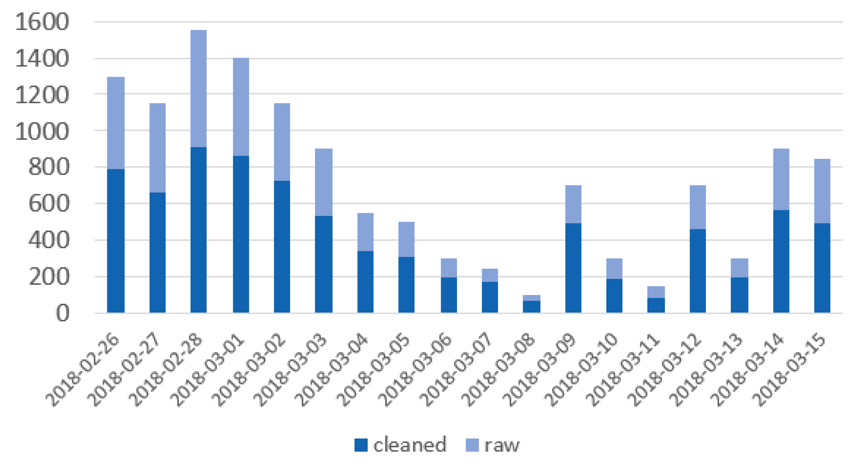 Ijgi 10 00585 g003 550