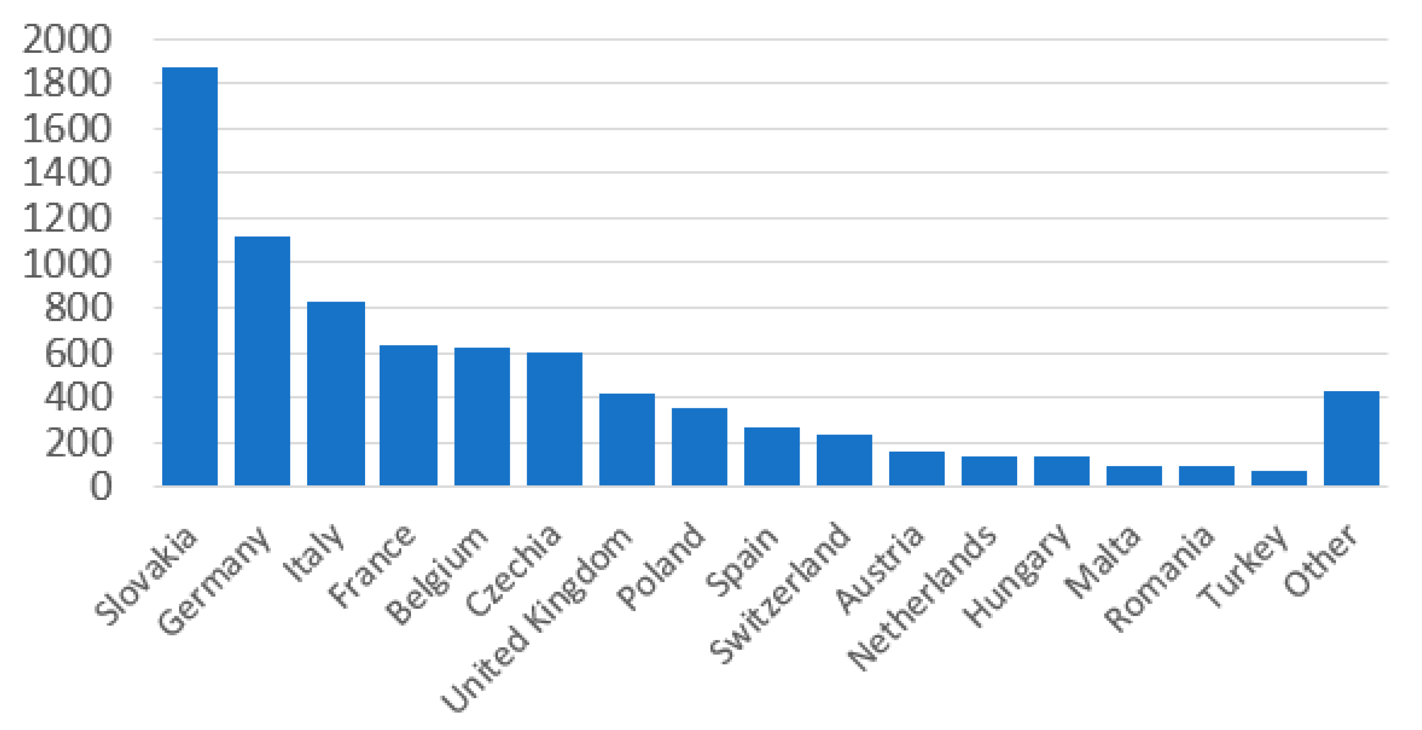 Ijgi 10 00585 g004 550