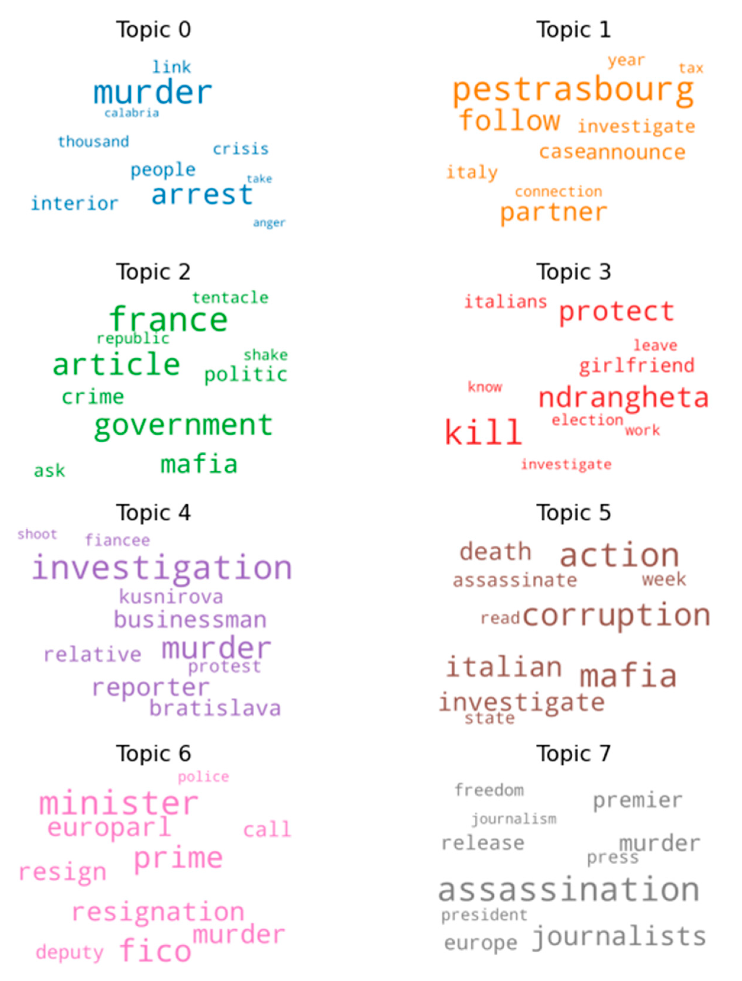 Ijgi 10 00585 g009 550