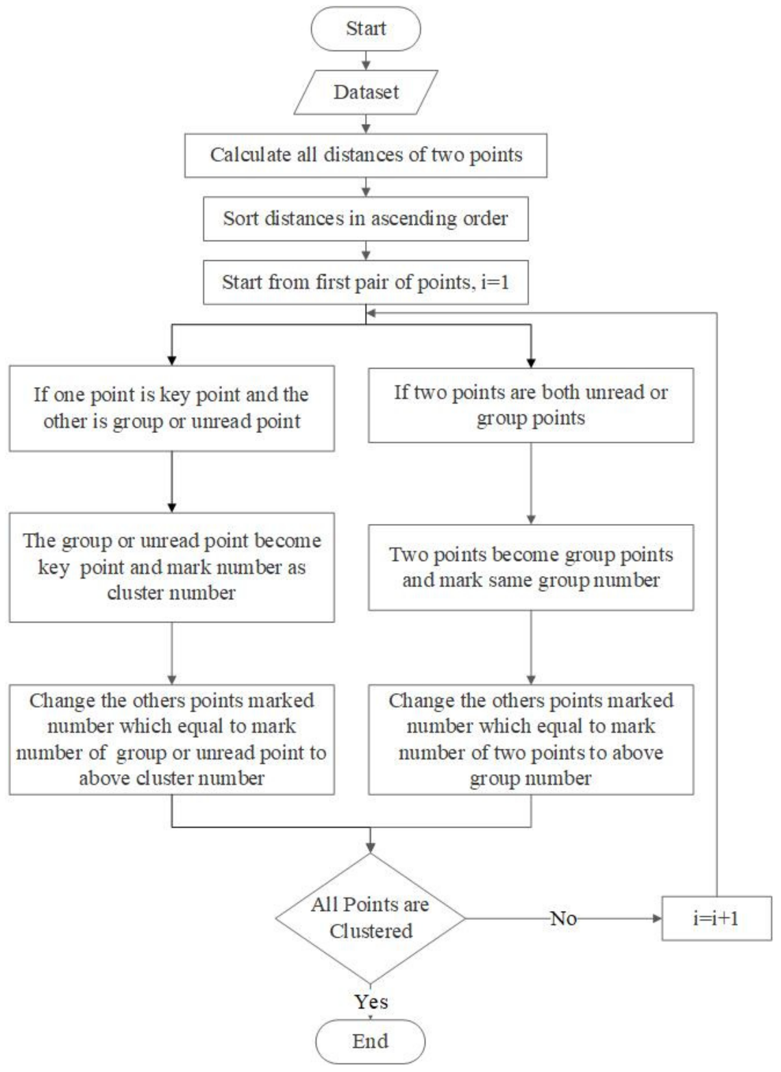 Ijgi 10 00589 g005 550