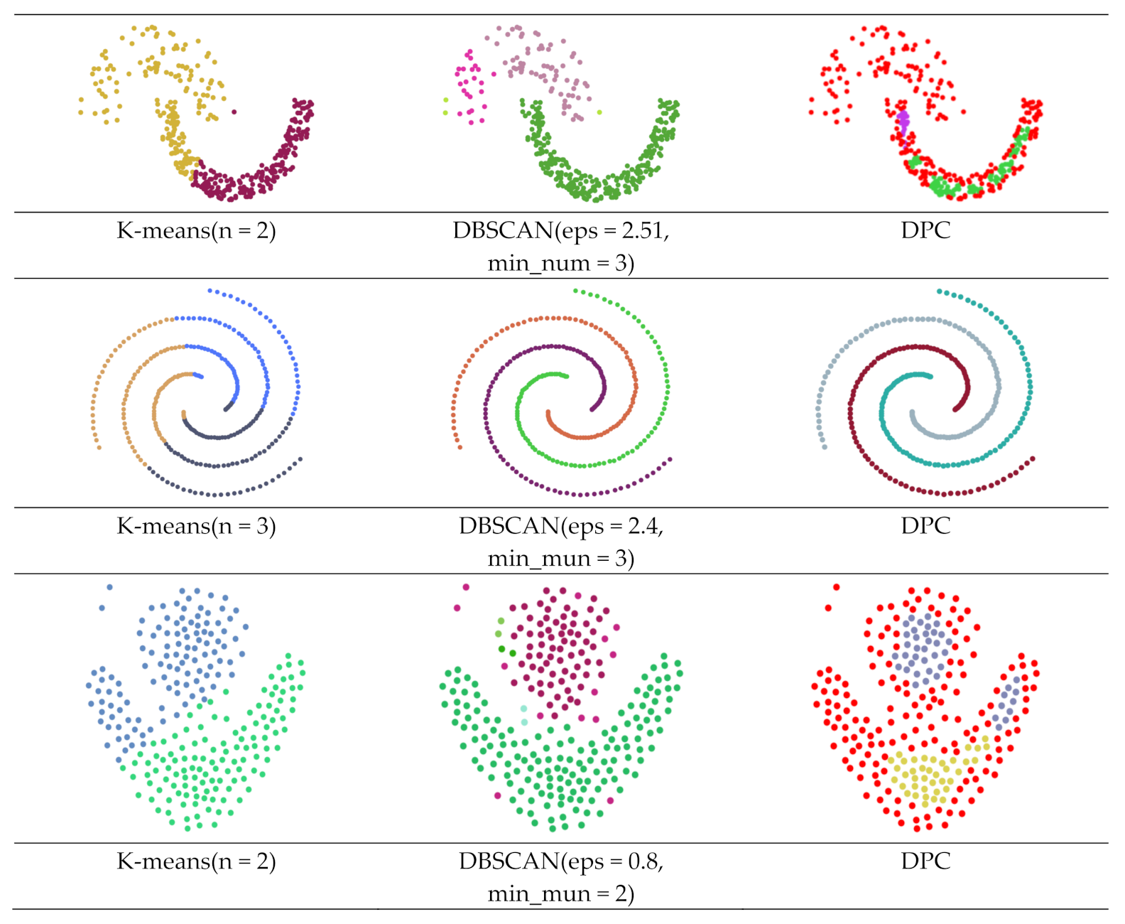 A Density-Peak-Based Clustering Method for Multiple Densities Dataset
