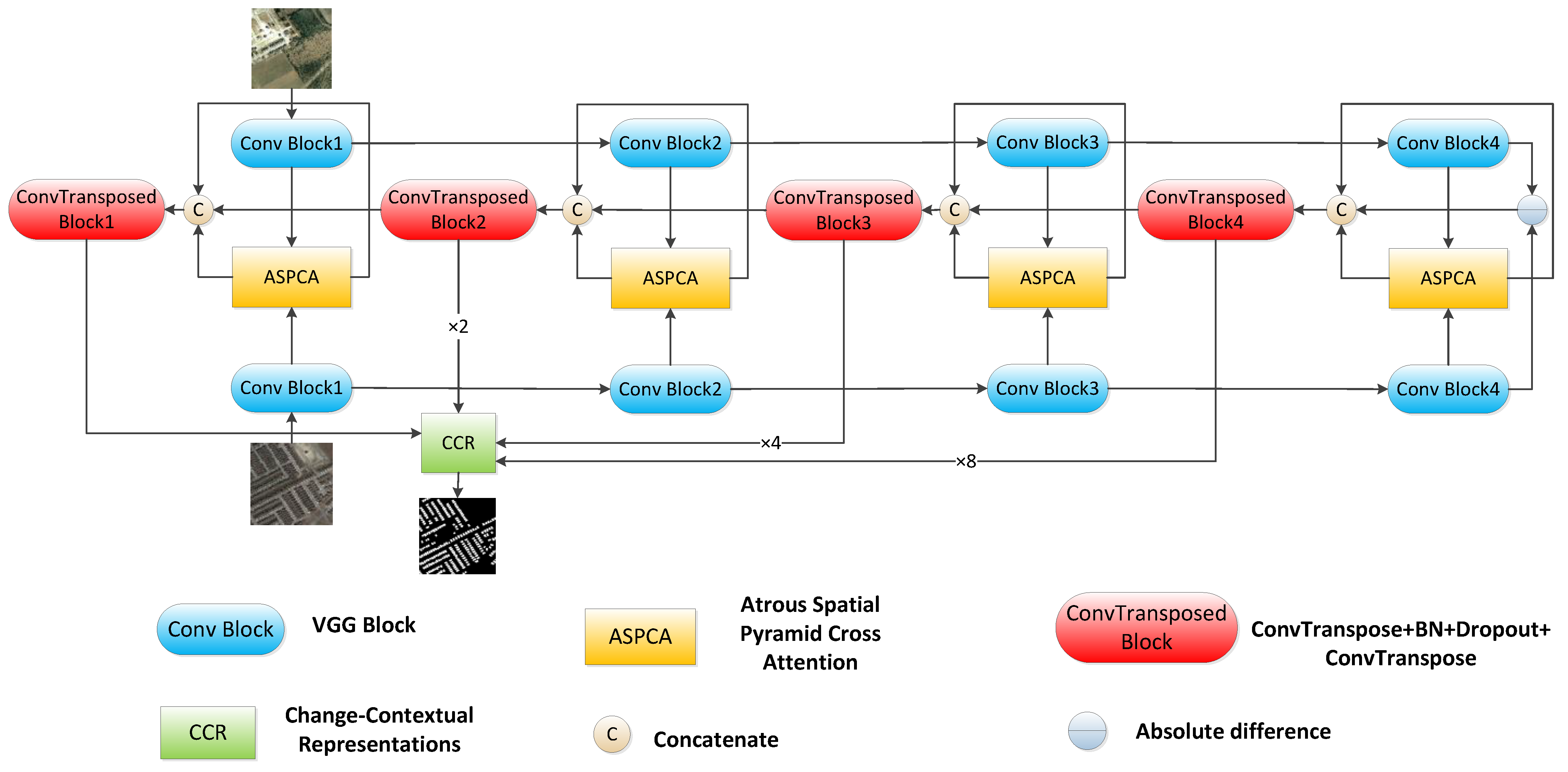 Ijgi 10 00591 g002 550