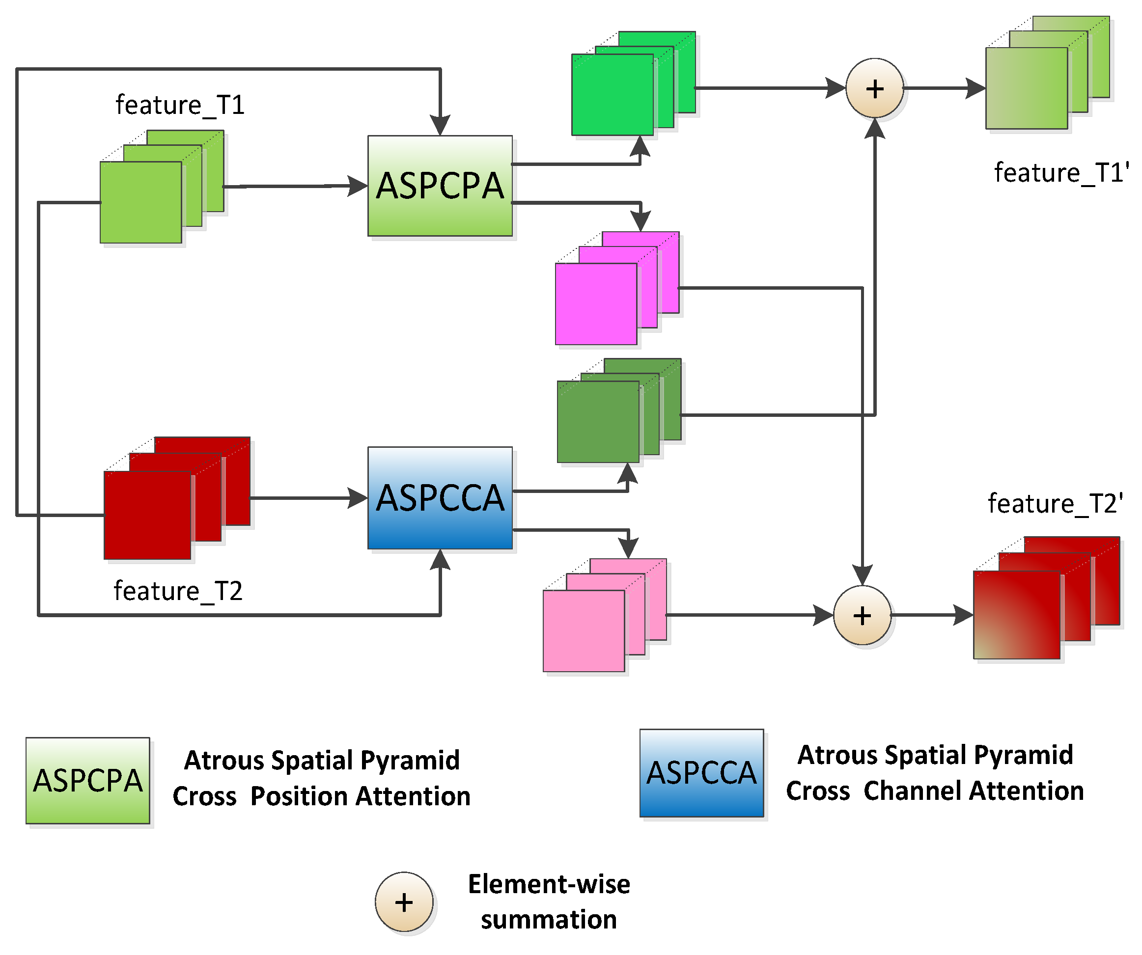 Ijgi 10 00591 g003 550
