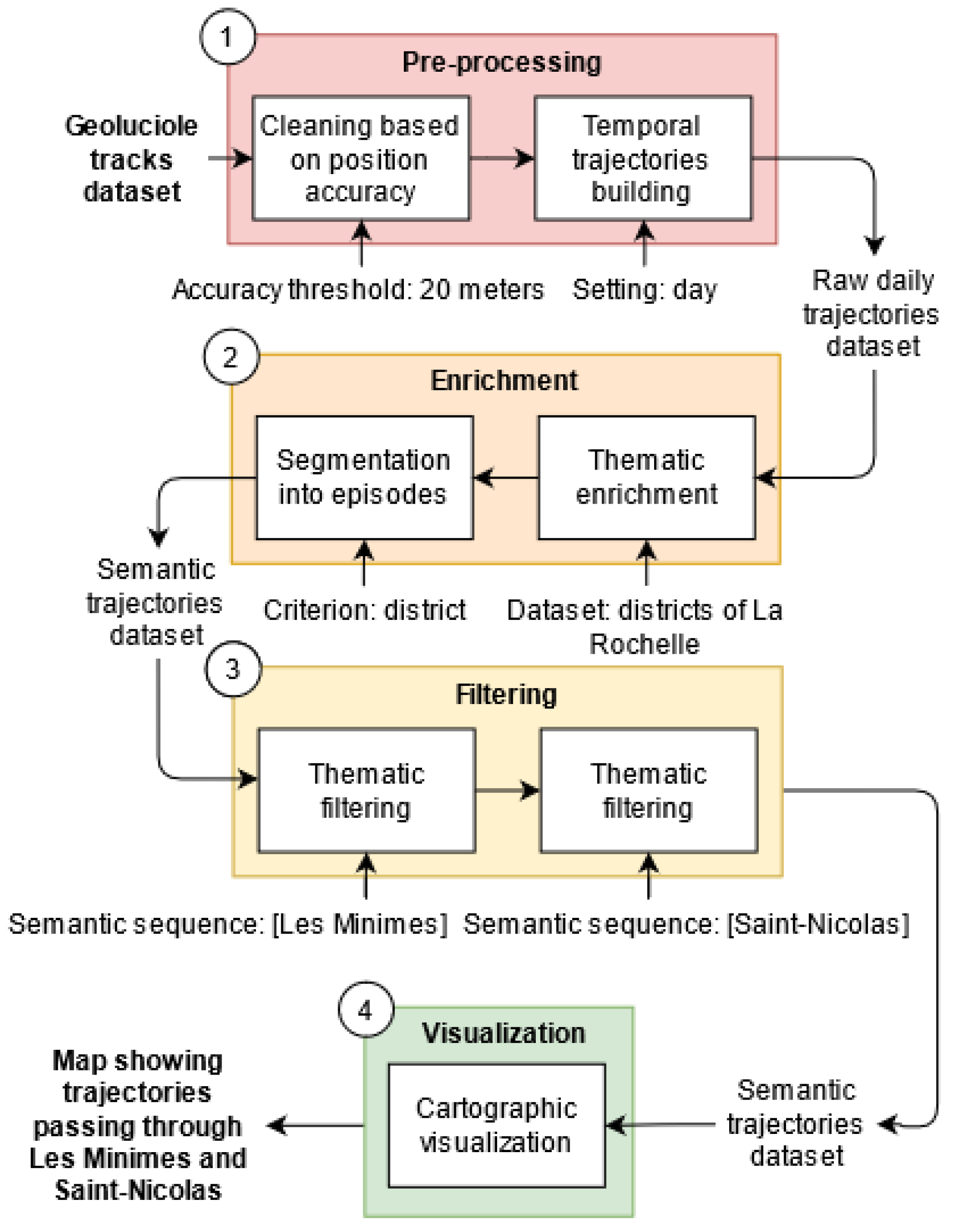 Ijgi 10 00592 g003 550