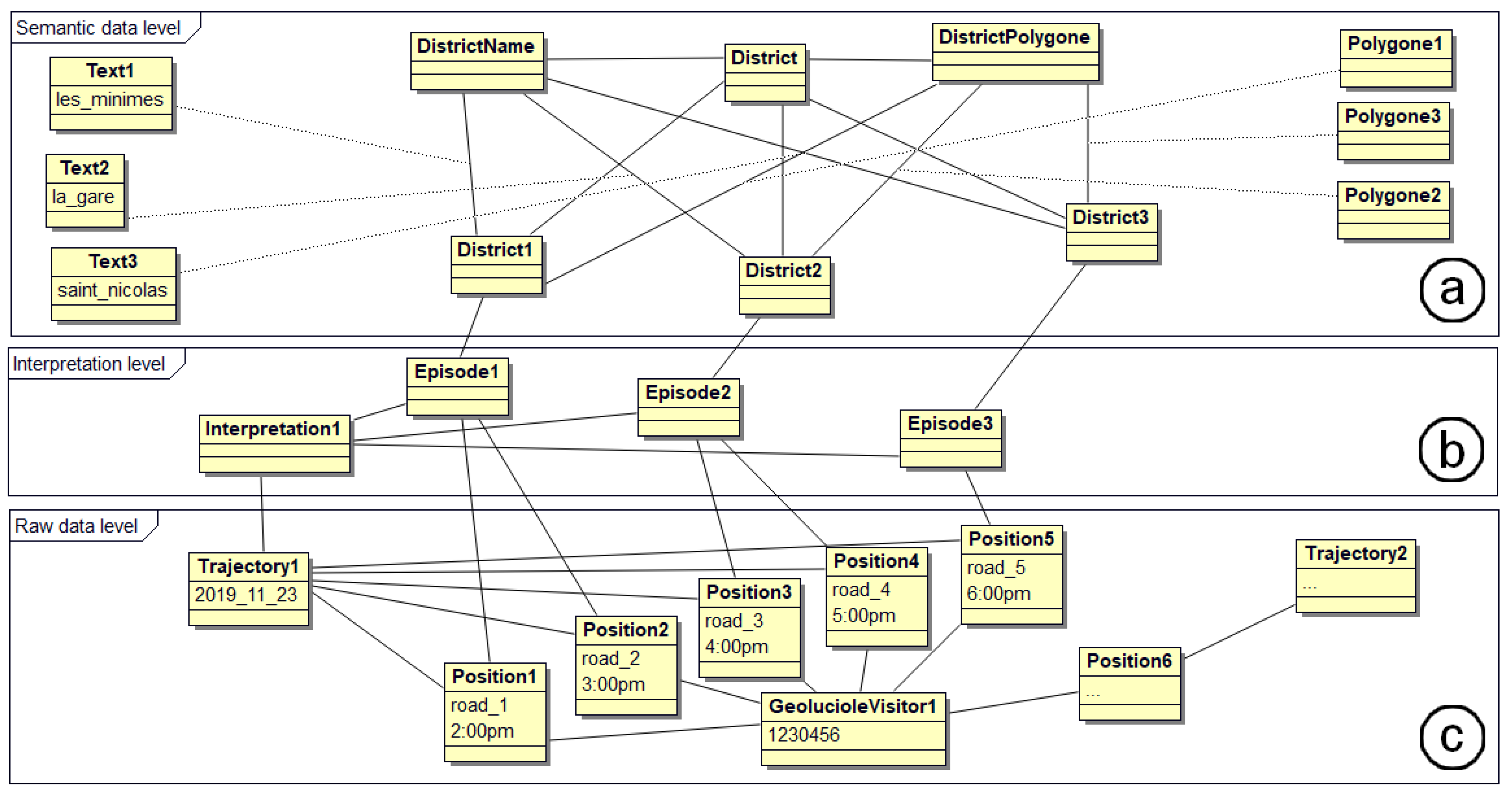 Ijgi 10 00592 g005 550