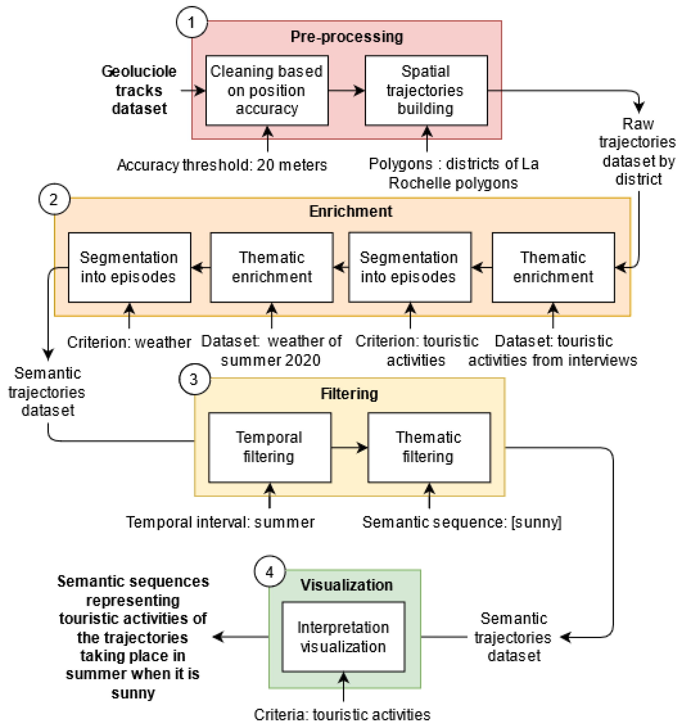 Ijgi 10 00592 g006 550