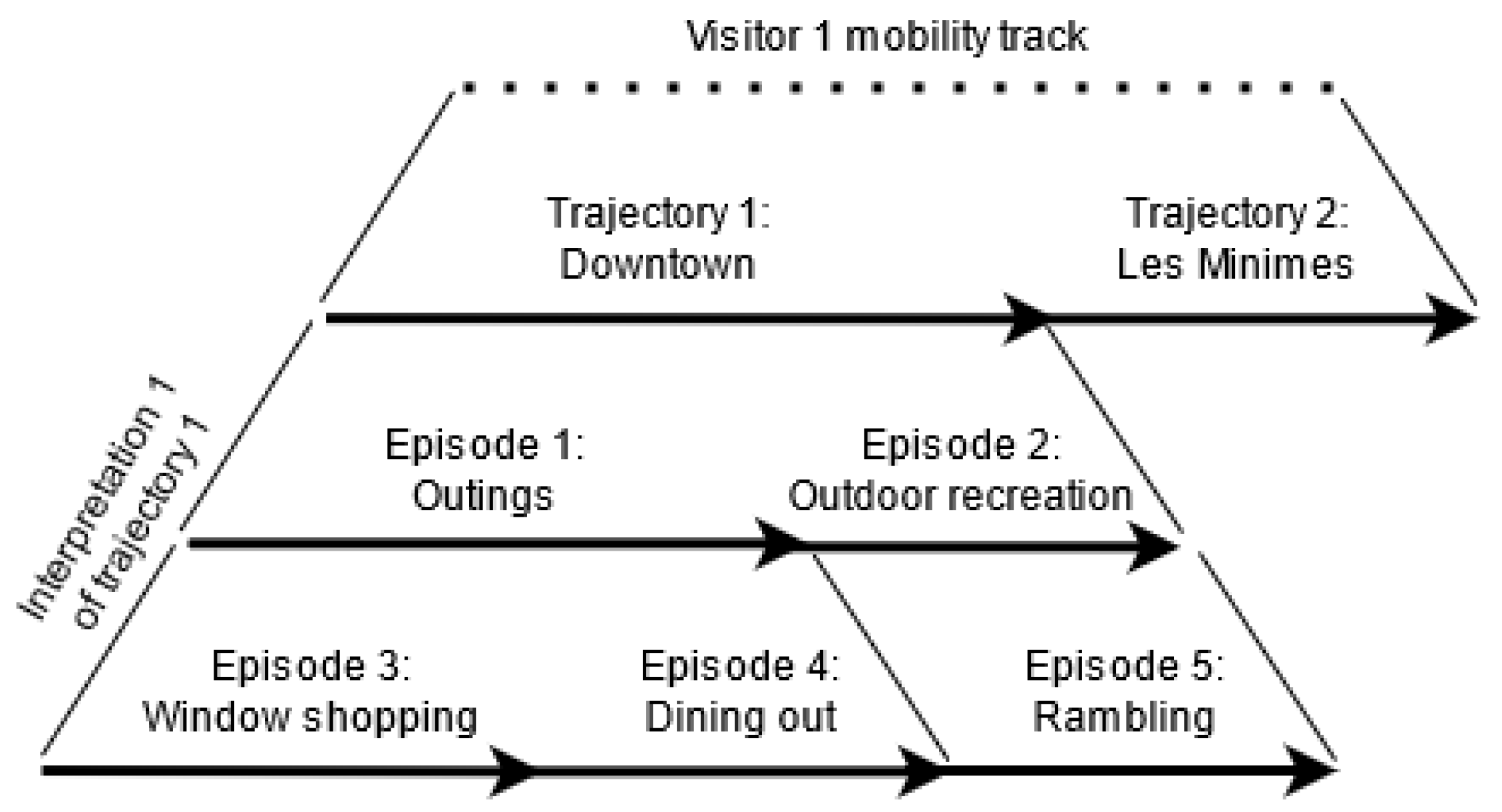 Ijgi 10 00592 g007 550