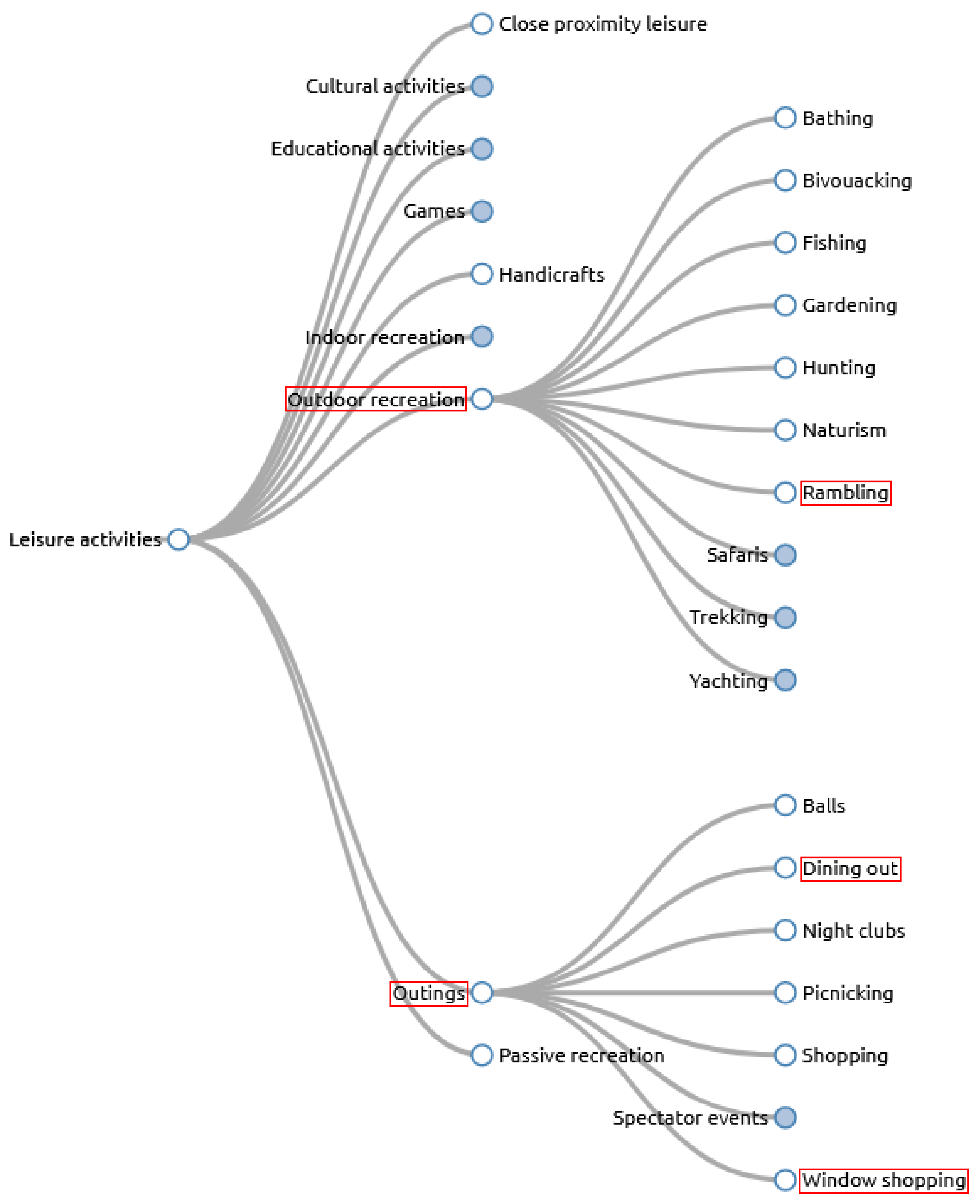 Ijgi 10 00592 g009 550