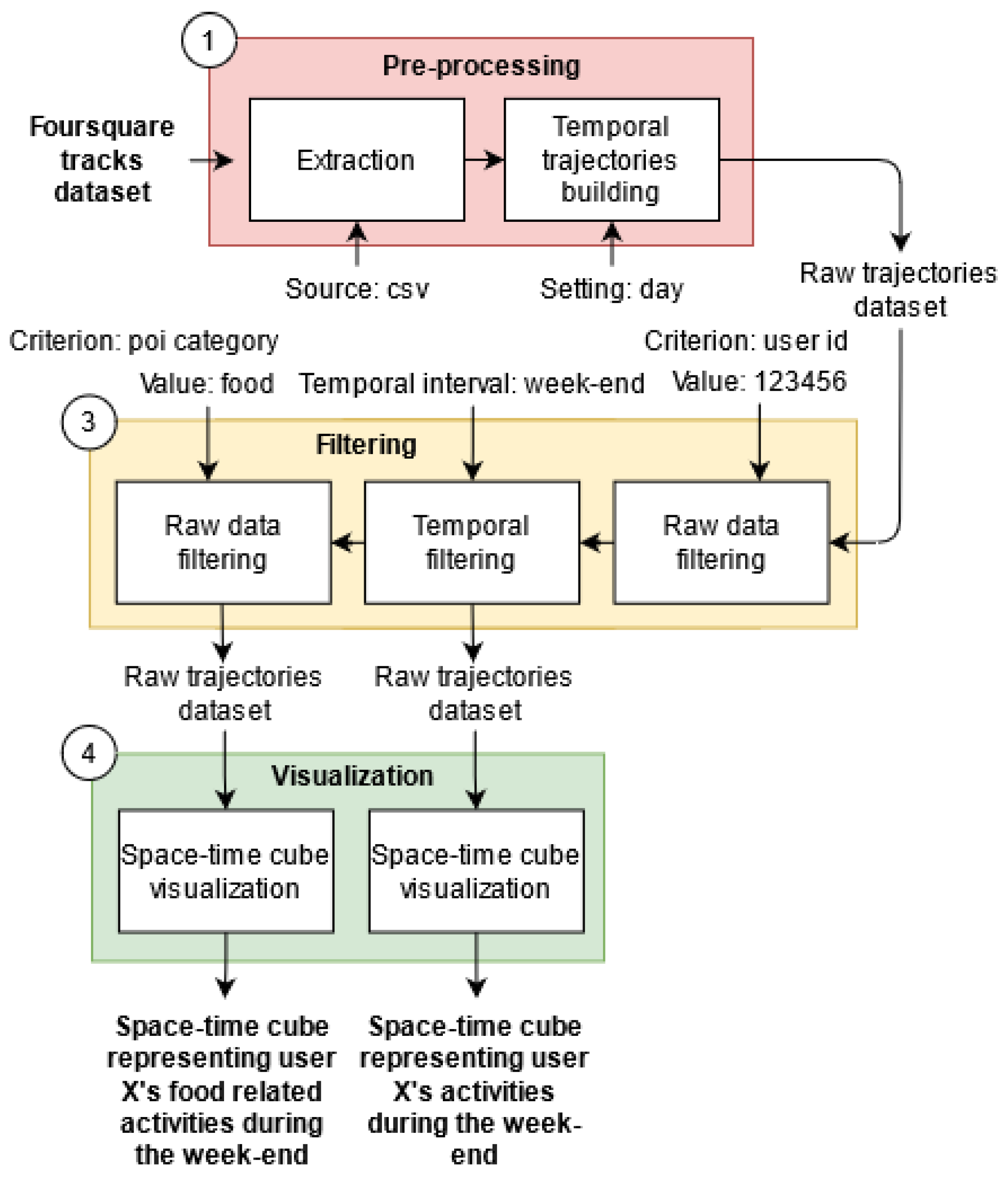 Ijgi 10 00592 g010 550