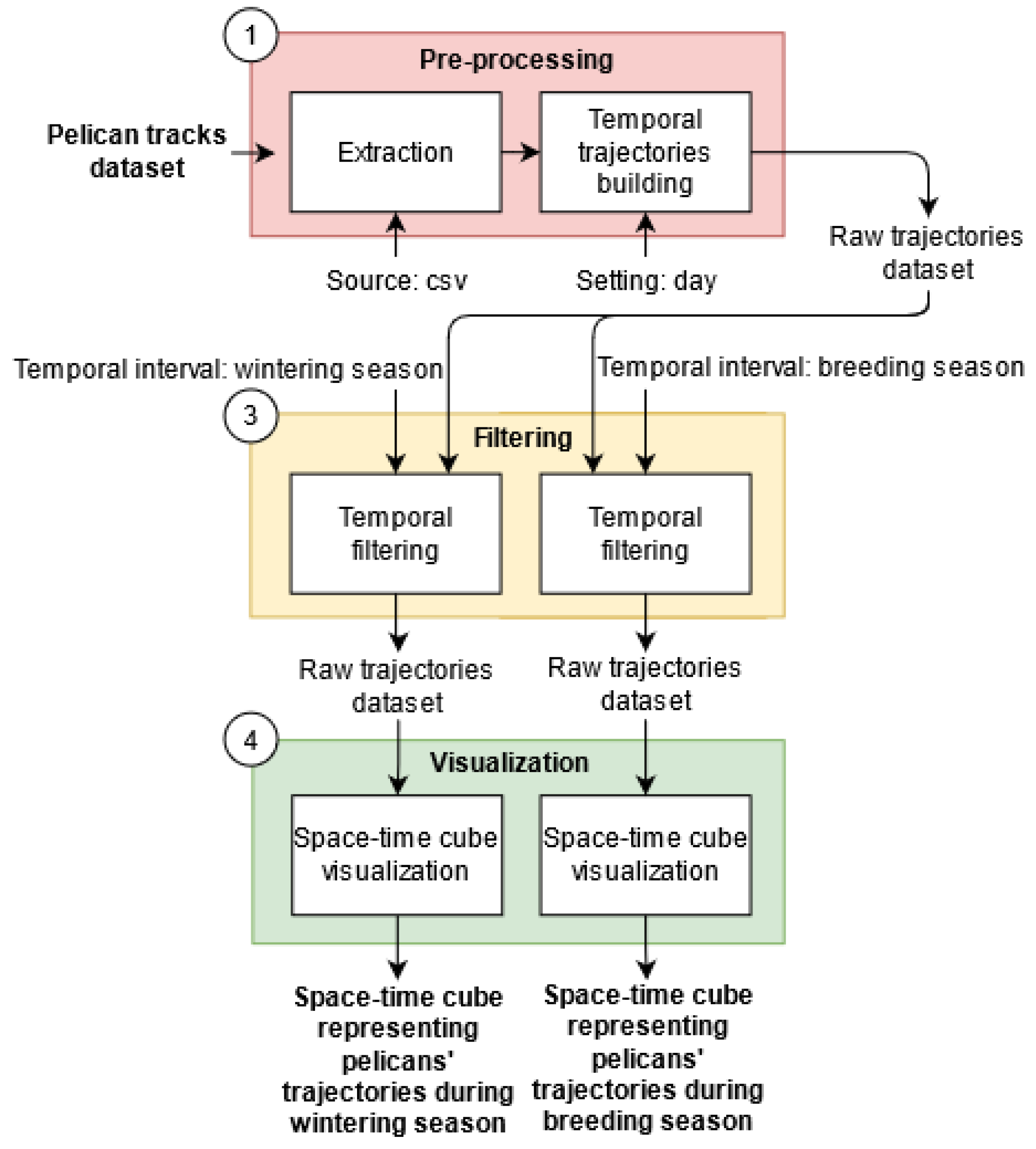 Ijgi 10 00592 g012 550