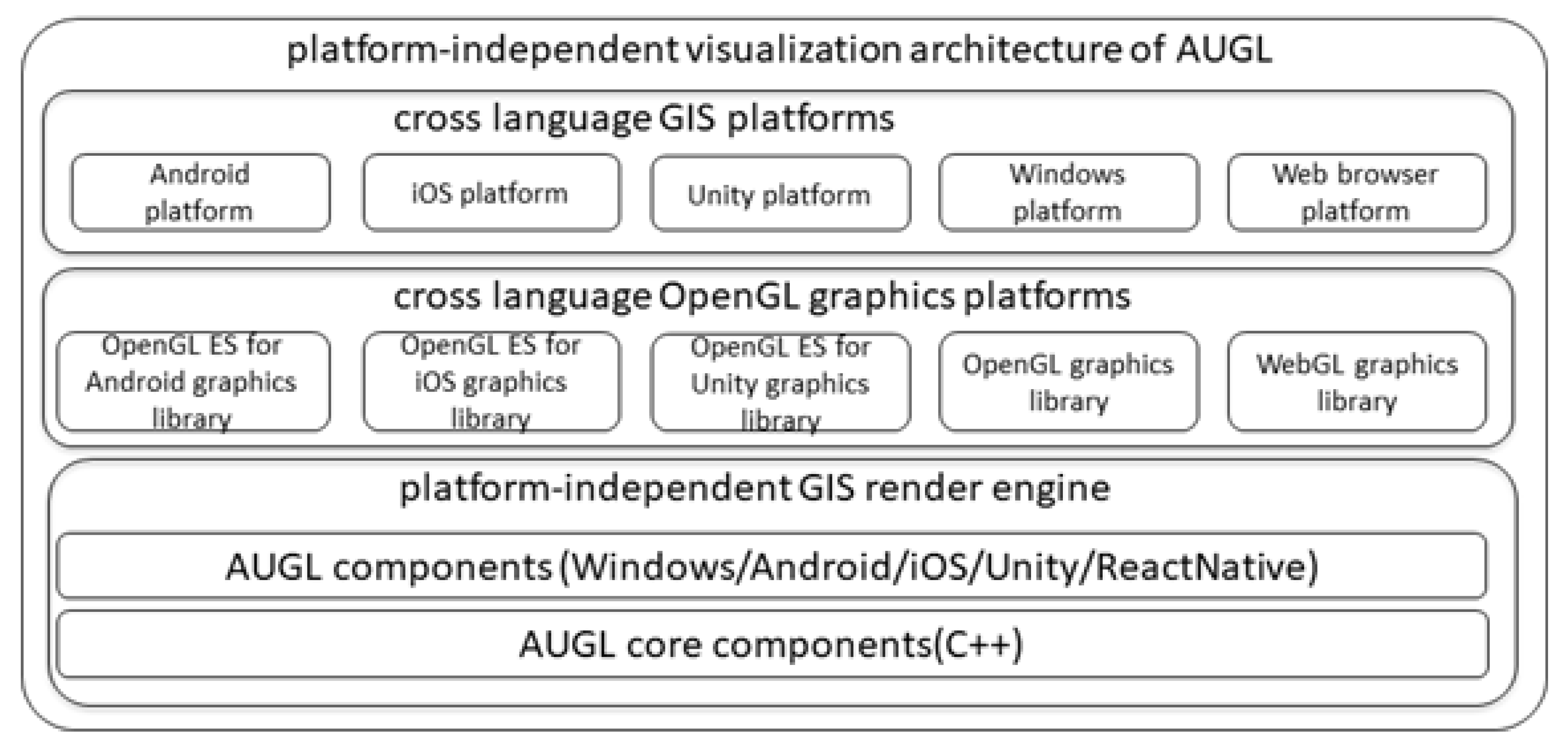 Drawing Antialiased Lines with OpenGL, by Mapbox