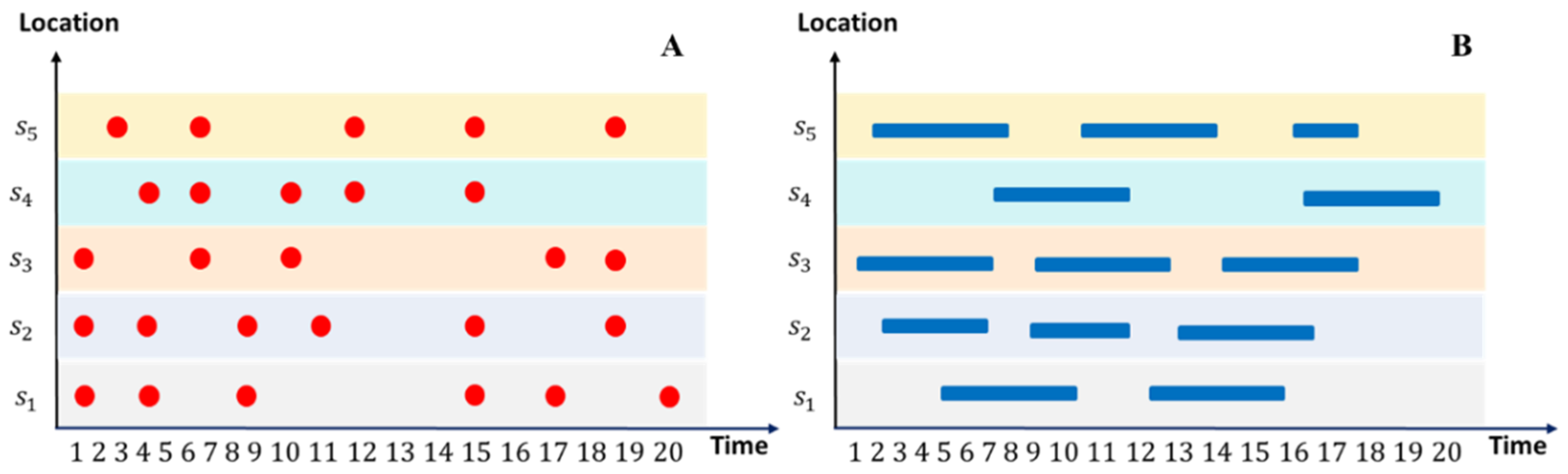 Ijgi 10 00594 g002 550