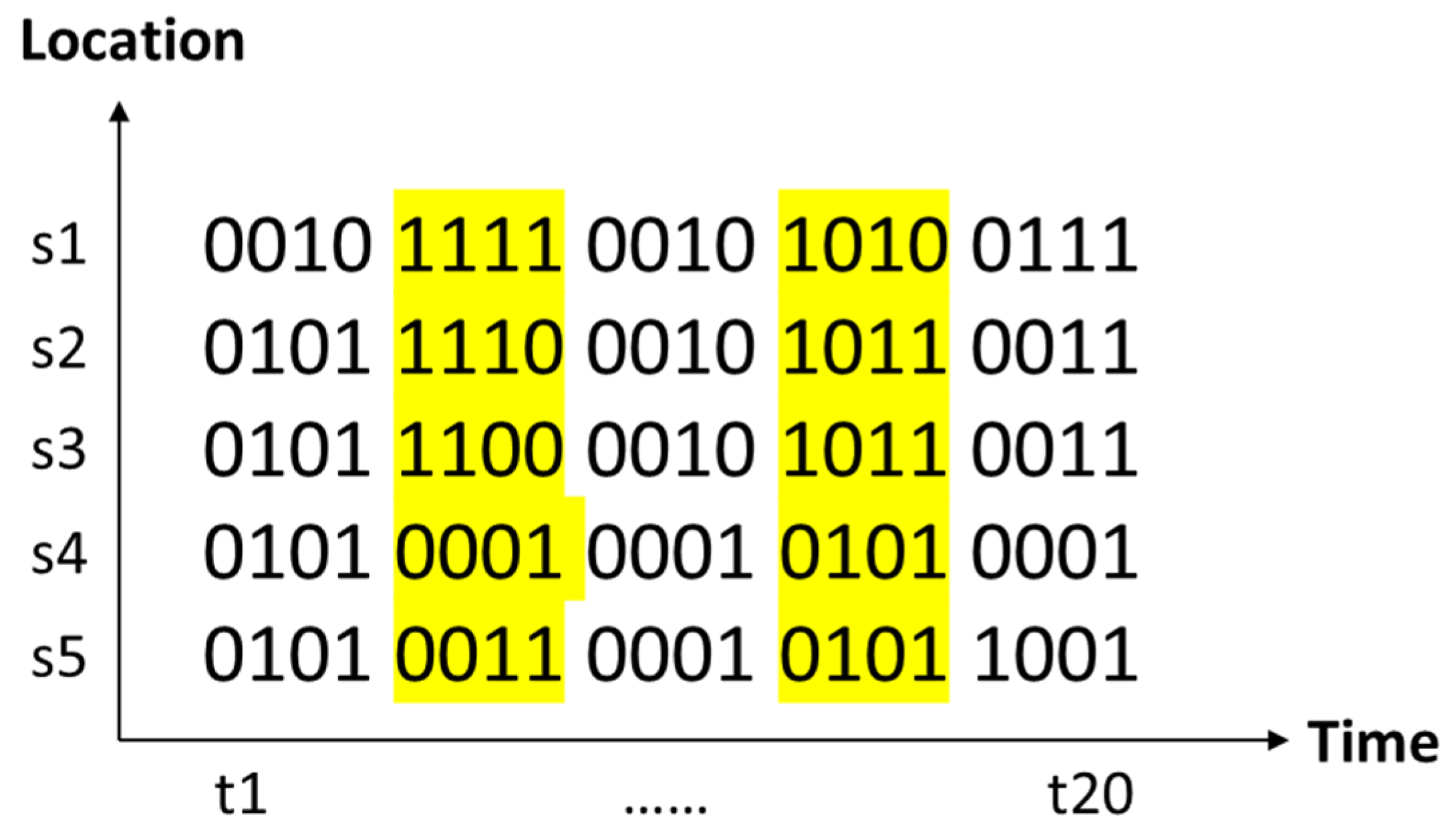 Ijgi 10 00594 g004 550