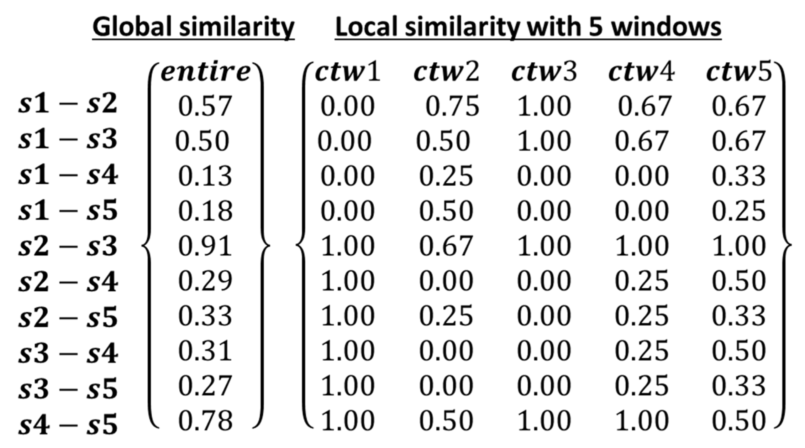 Ijgi 10 00594 g005 550