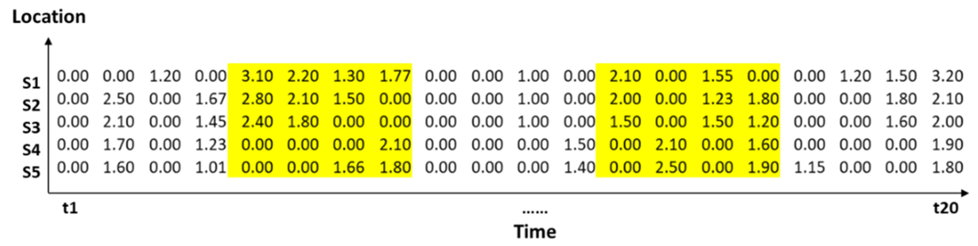 Ijgi 10 00594 g006 550