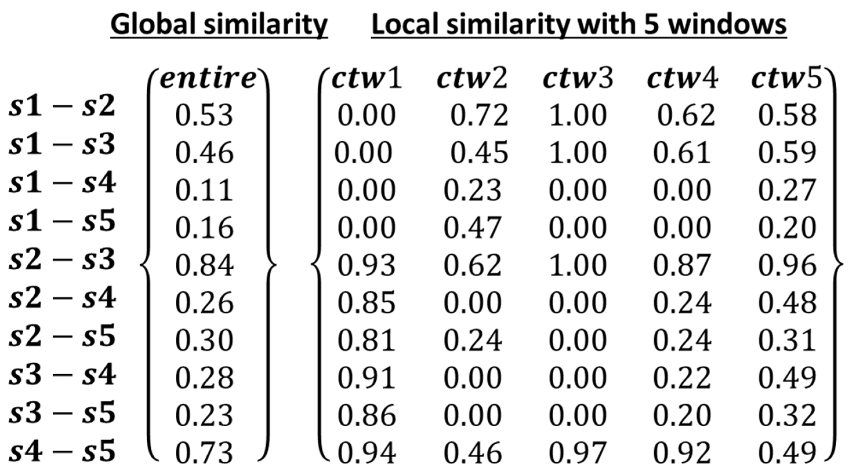 Ijgi 10 00594 g007 550
