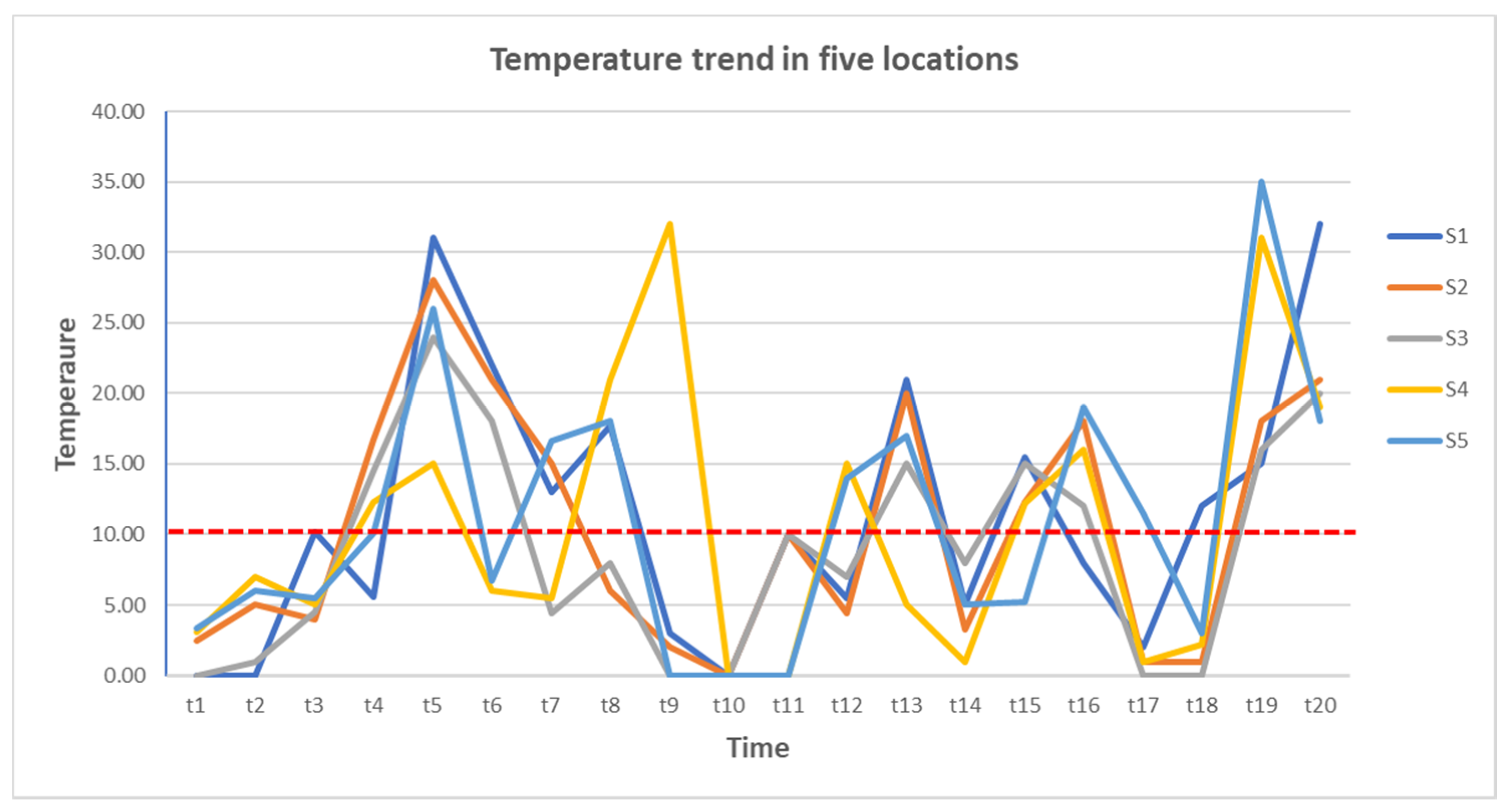 Ijgi 10 00594 g008 550
