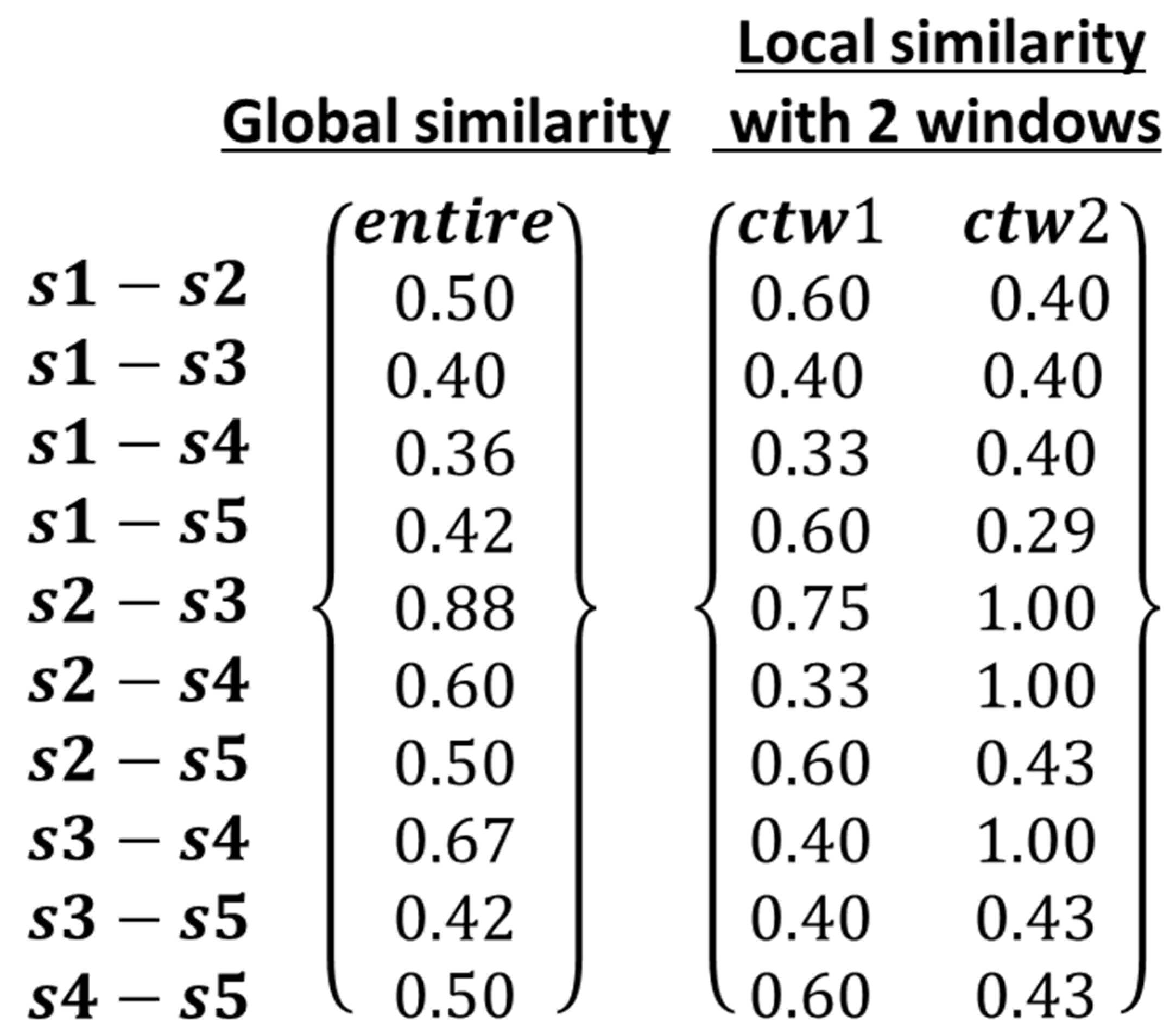 Ijgi 10 00594 g010 550