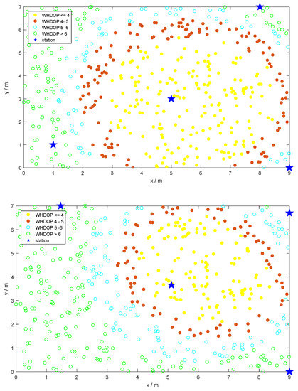 A Geometric Layout Method for Synchronous Pseudolite Positioning ...