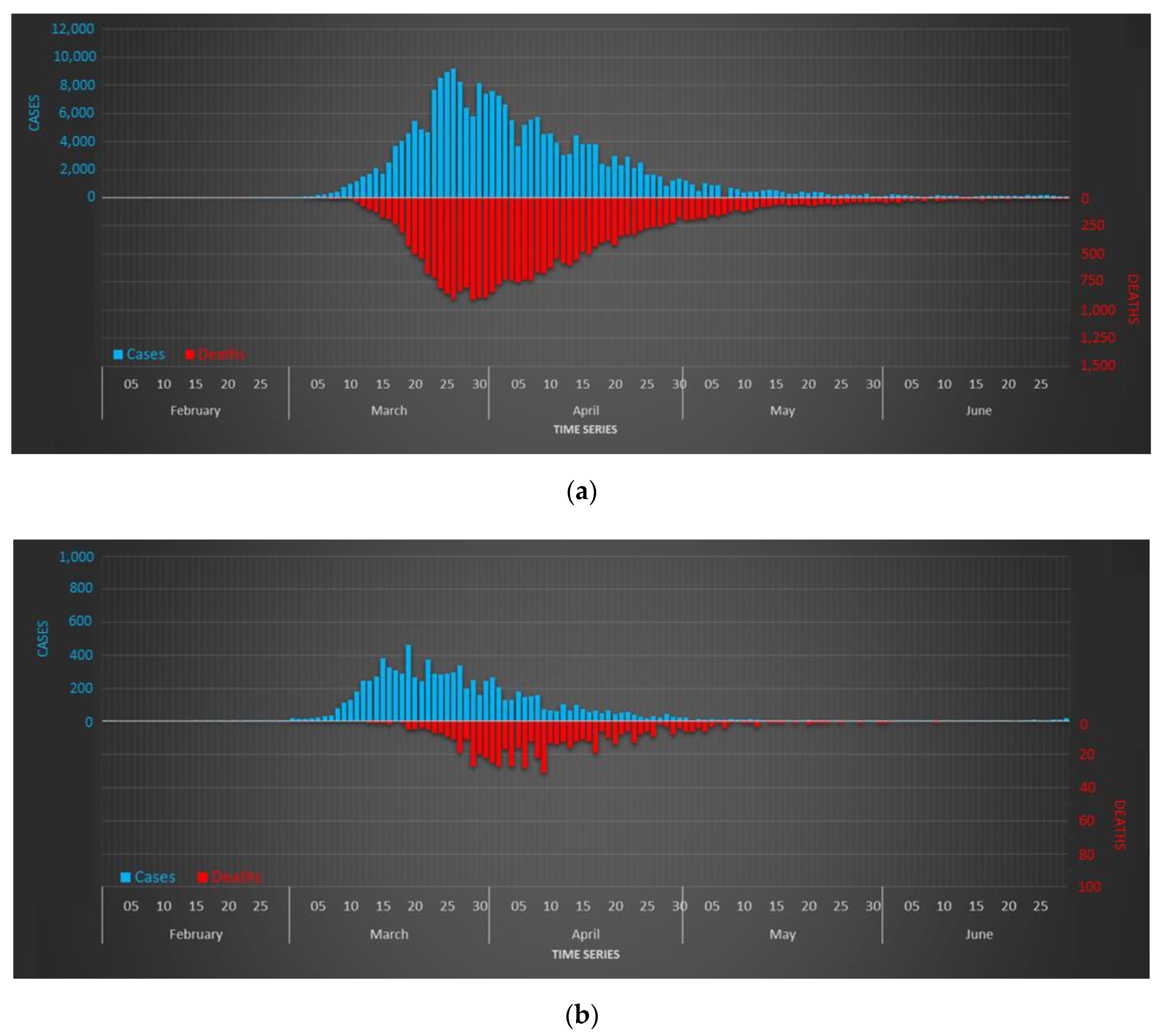 Ijgi 10 00602 g002 550