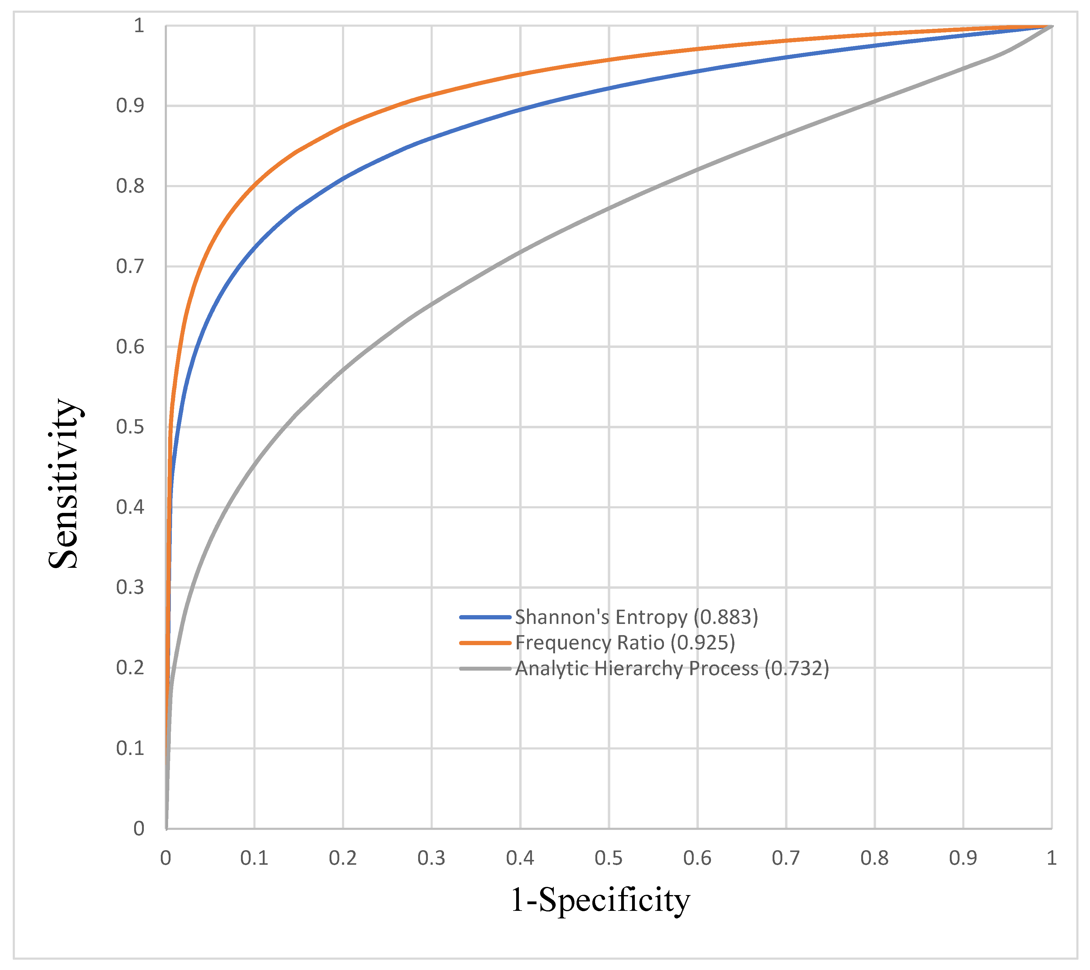 Ijgi 10 00603 g008 550