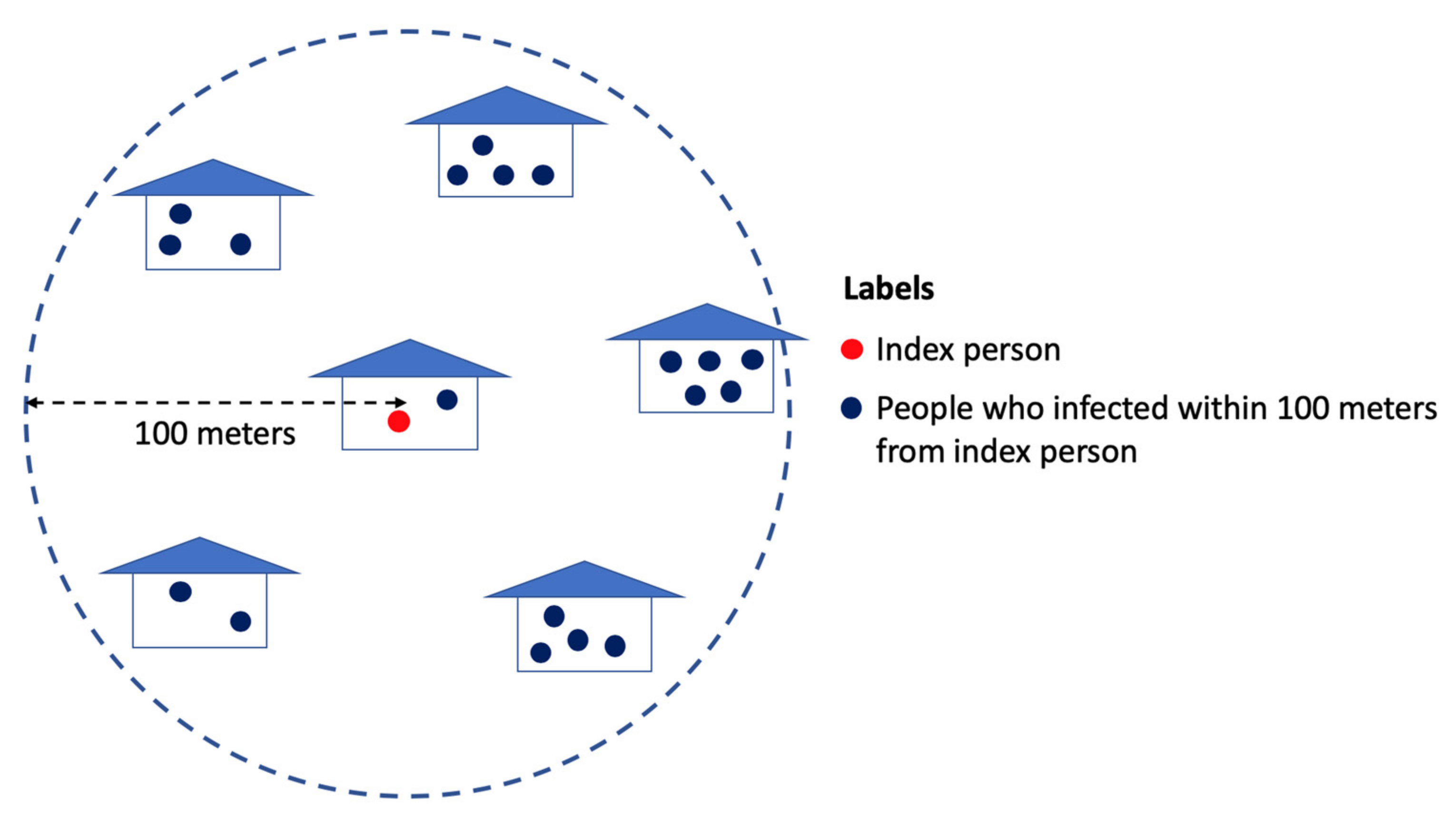 Ijgi 10 00604 g002 Ijgi 10 00604 g002