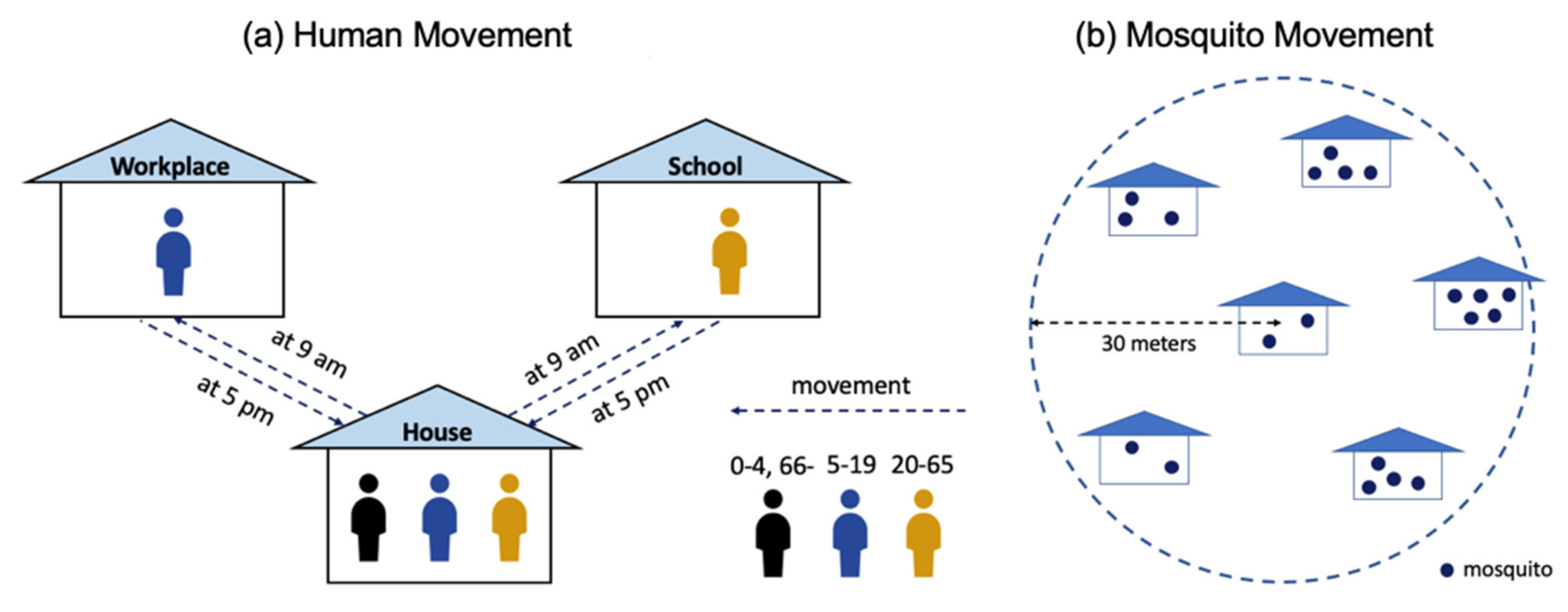Ijgi 10 00604 g004 Ijgi 10 00604 g004
