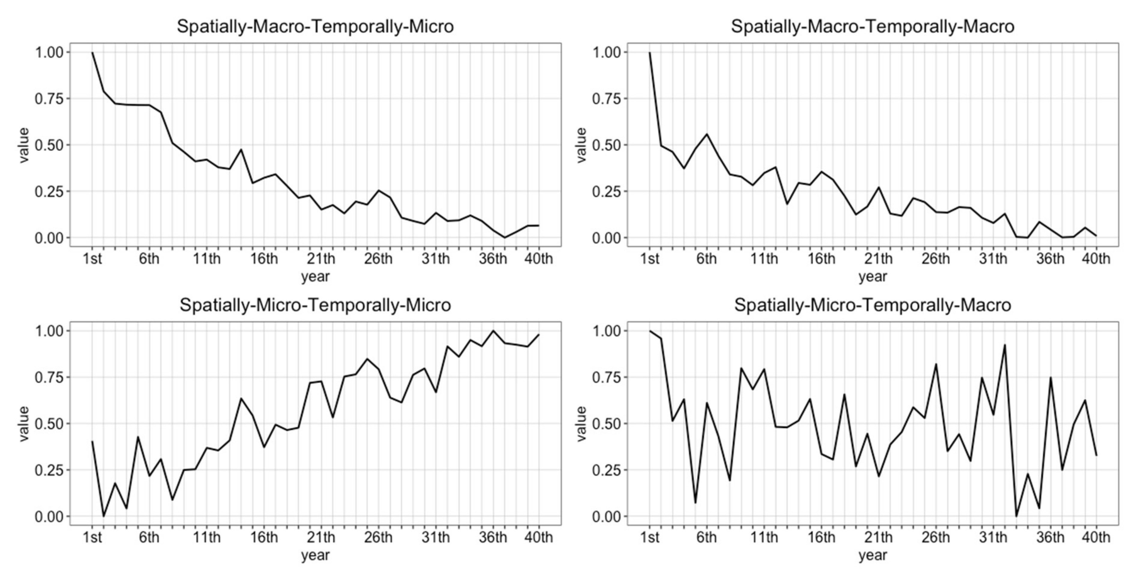 Ijgi 10 00604 g010 Ijgi 10 00604 g010