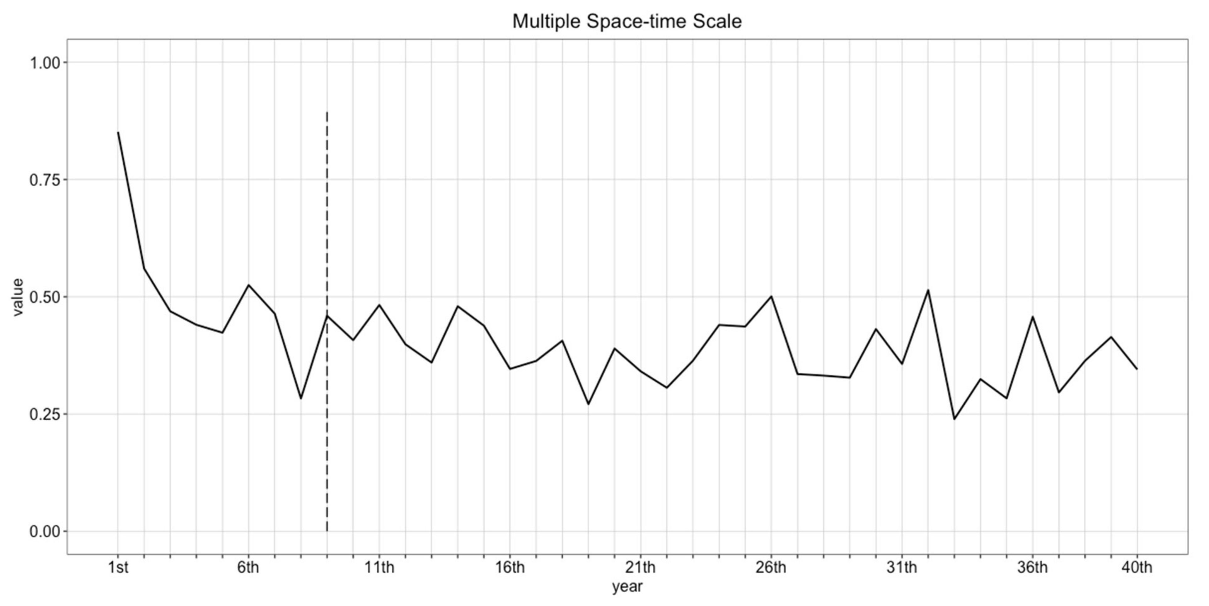 Ijgi 10 00604 g011 Ijgi 10 00604 g011