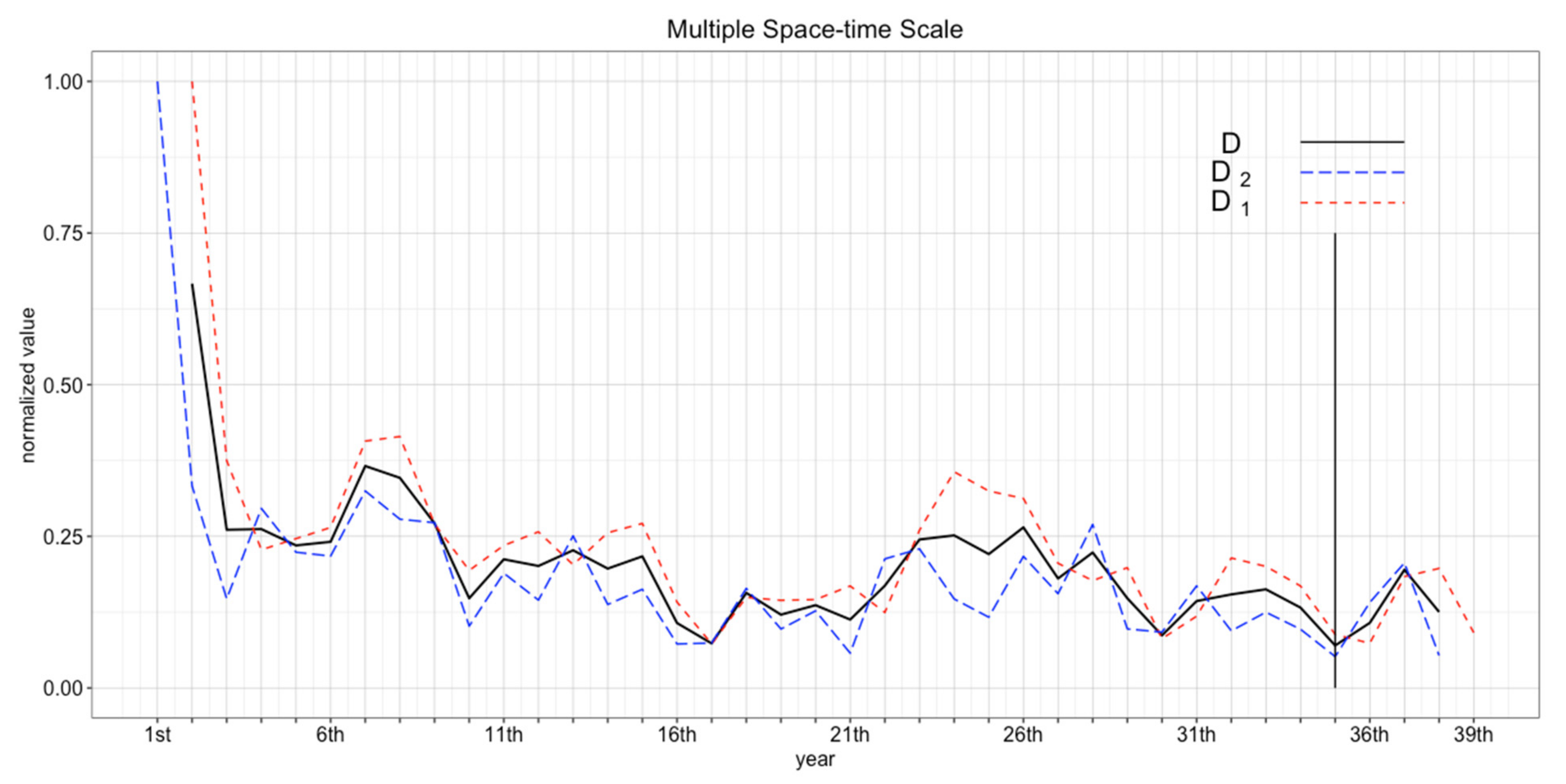 Ijgi 10 00604 g013 Ijgi 10 00604 g013