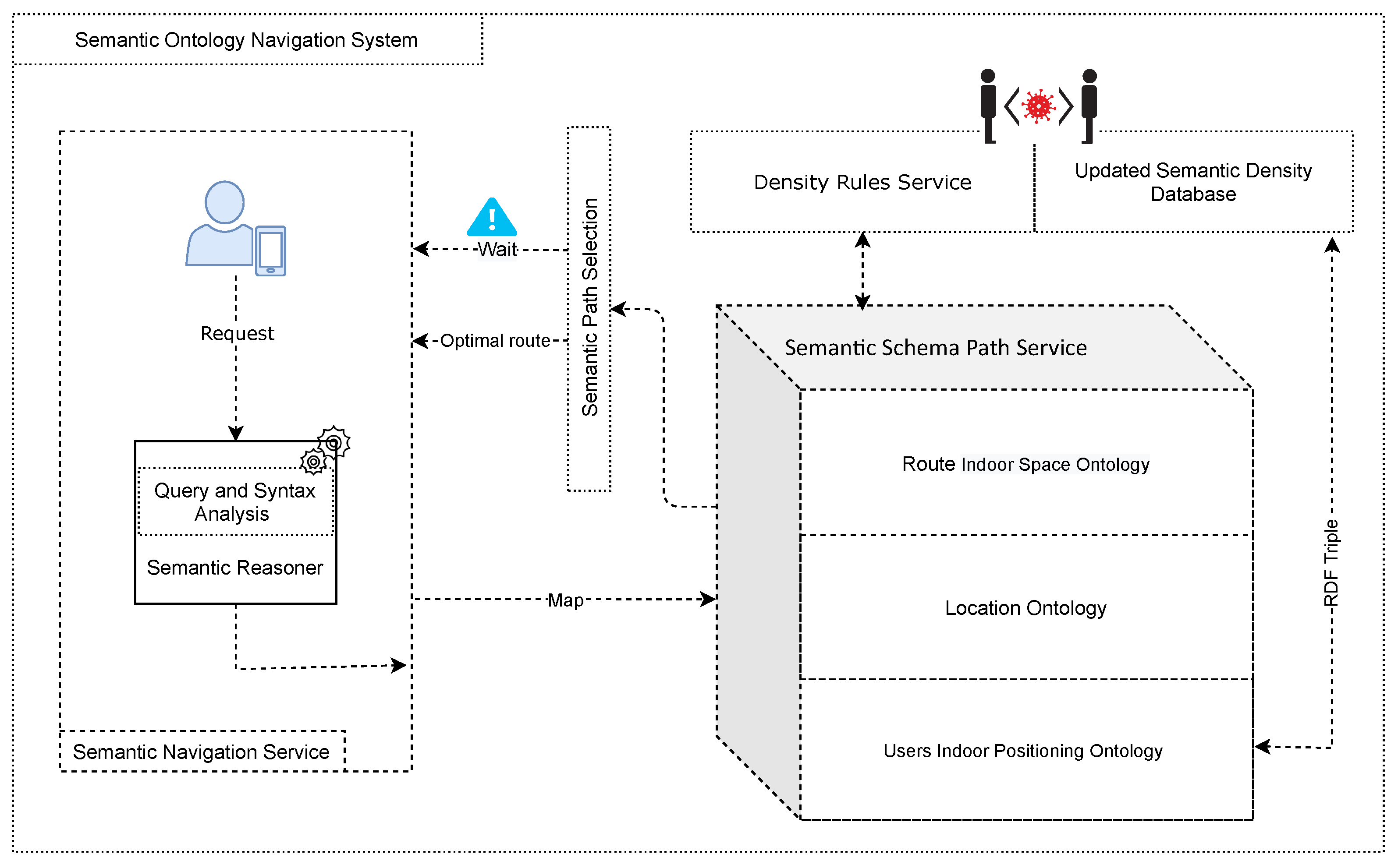 Ijgi 10 00607 g003 550