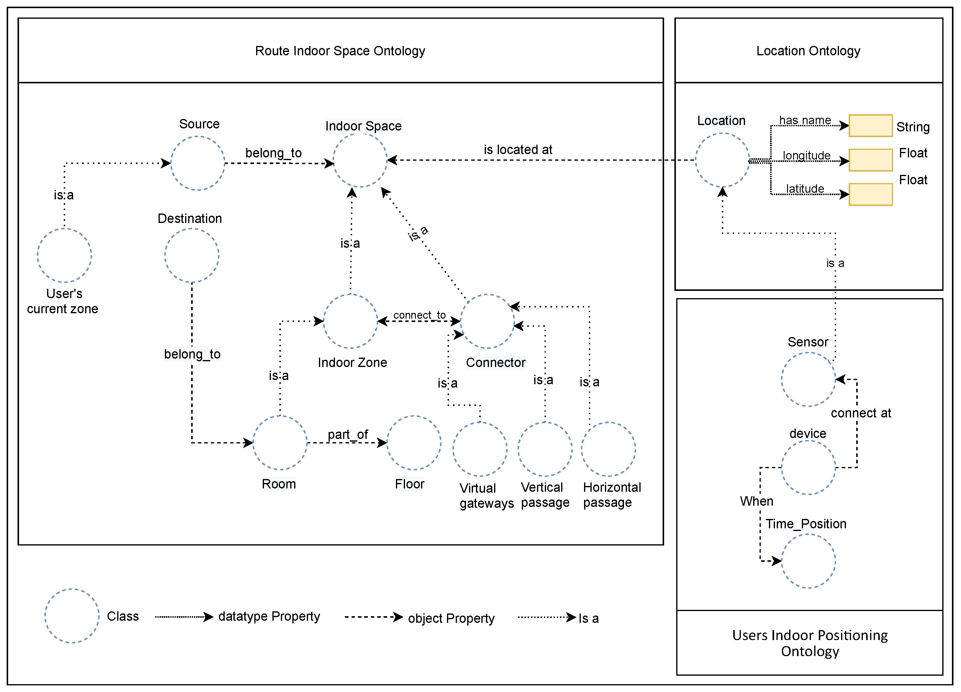 Ijgi 10 00607 g004 550