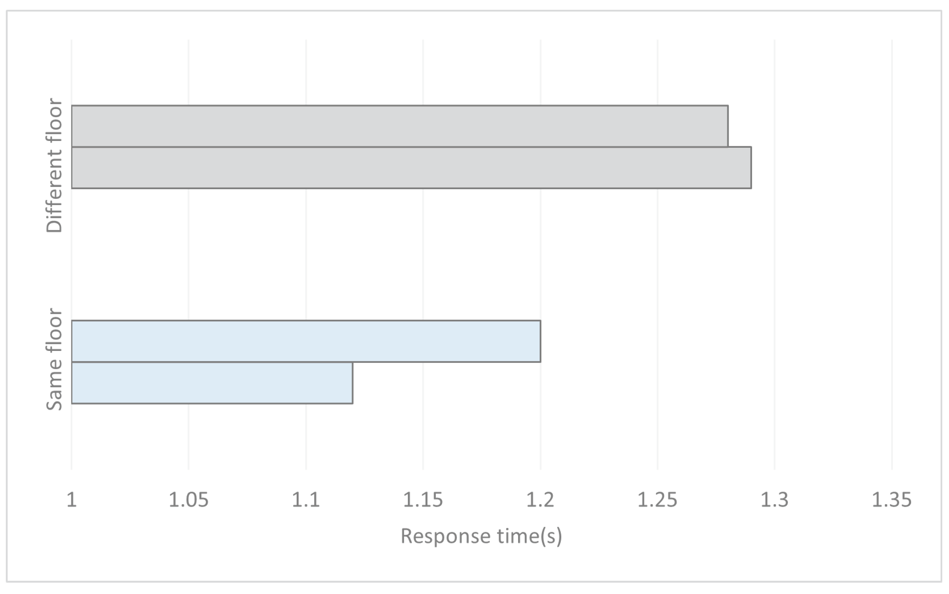 Ijgi 10 00607 g009 550