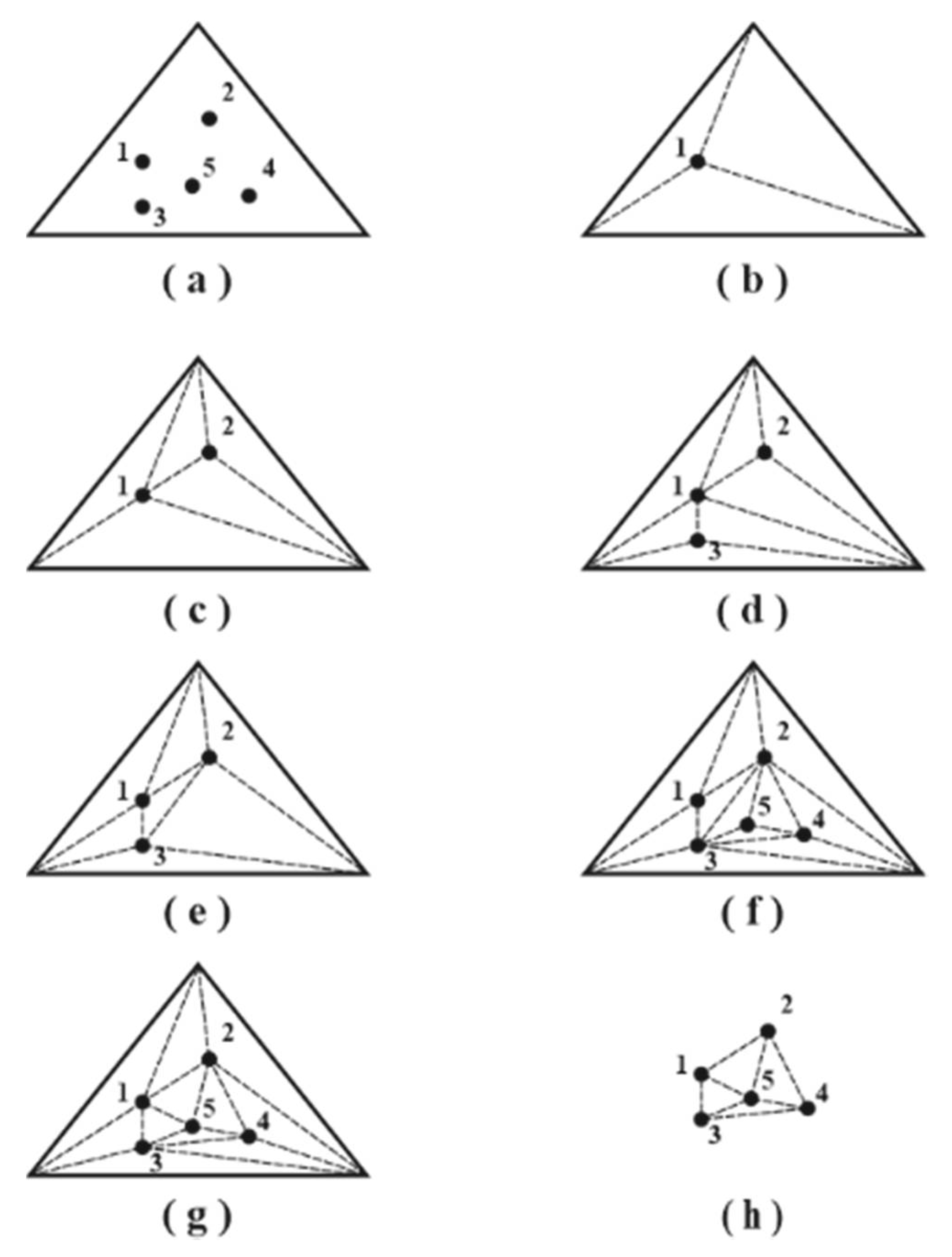 Ijgi 10 00609 g003 550