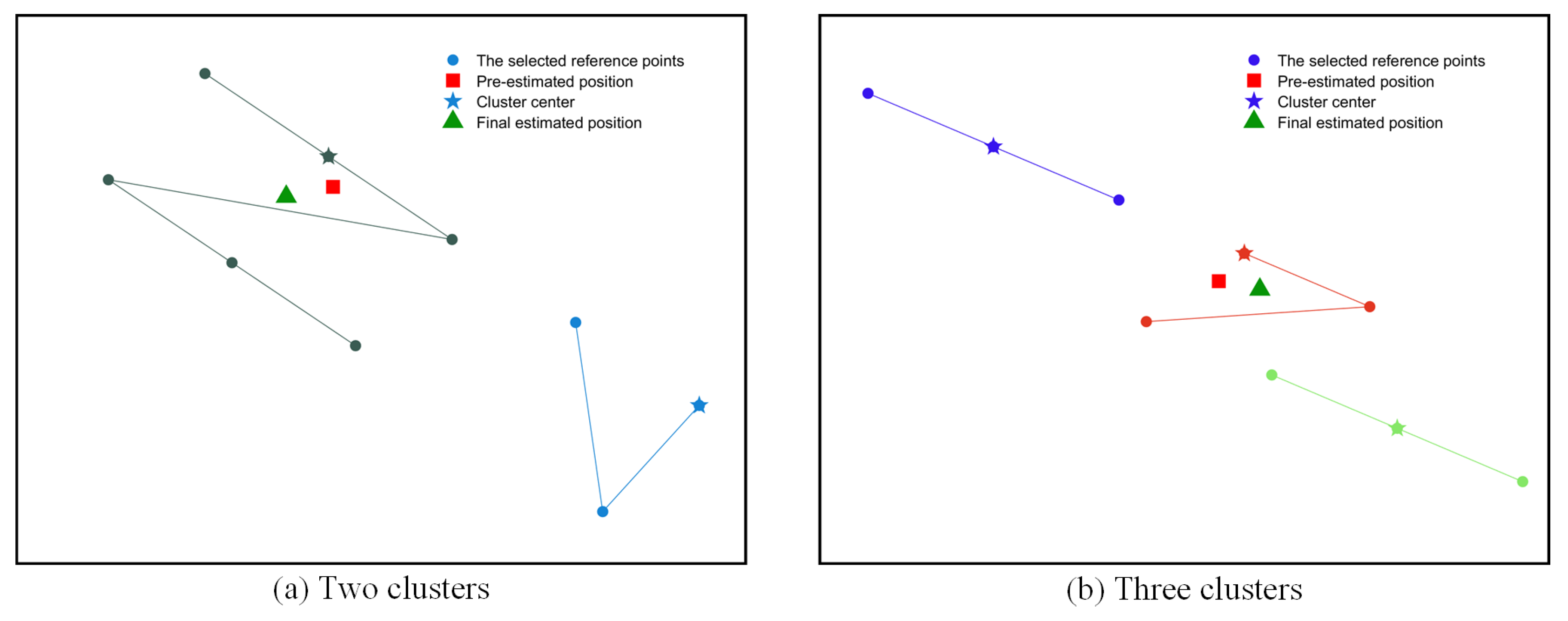 Ijgi 10 00613 g005 550