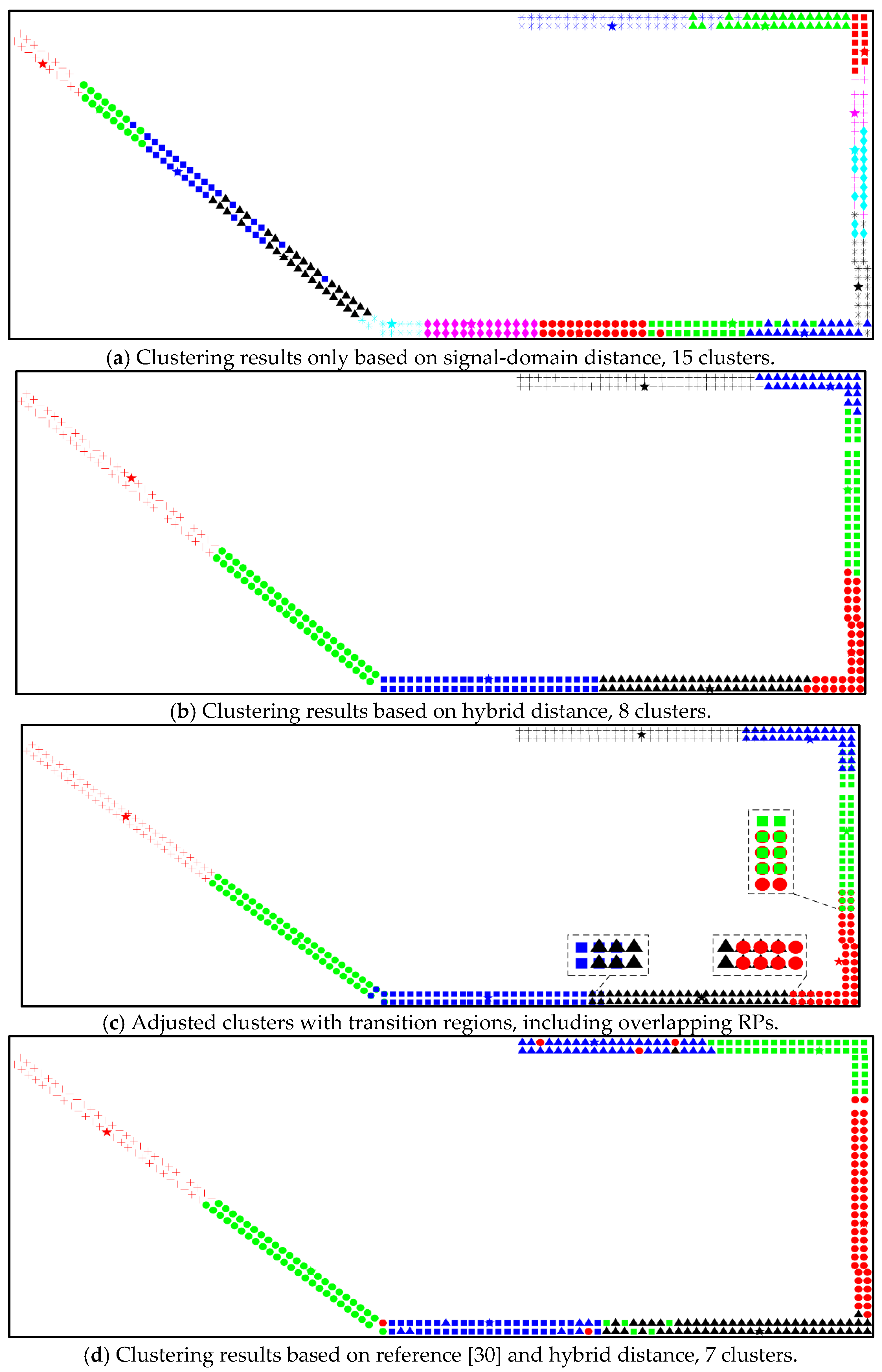 Ijgi 10 00613 g007 550