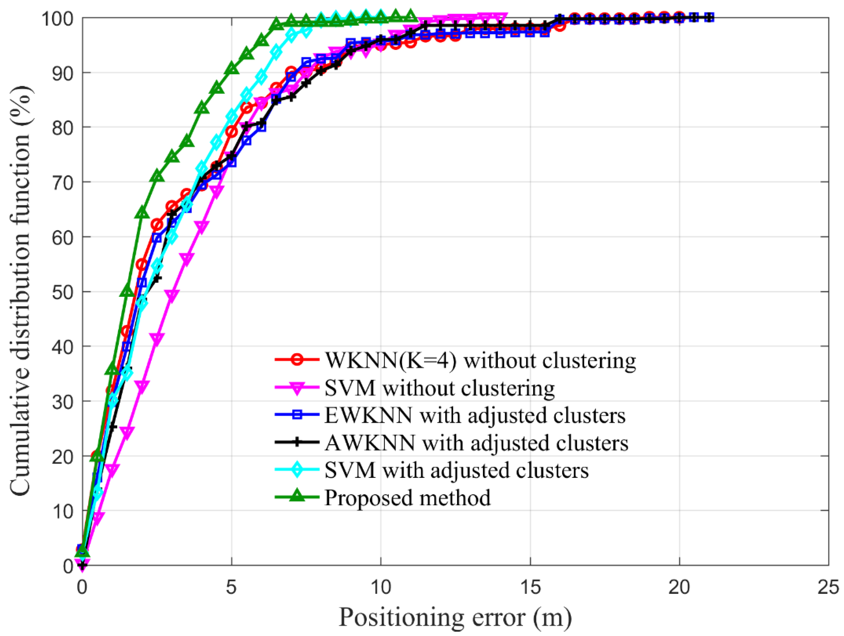 Ijgi 10 00613 g008 550