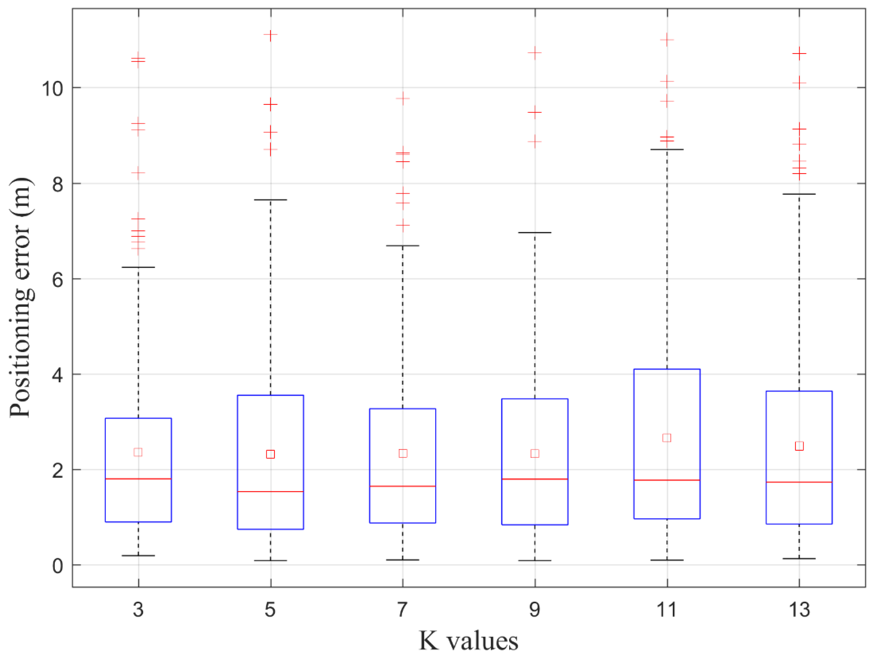 Ijgi 10 00613 g009 550