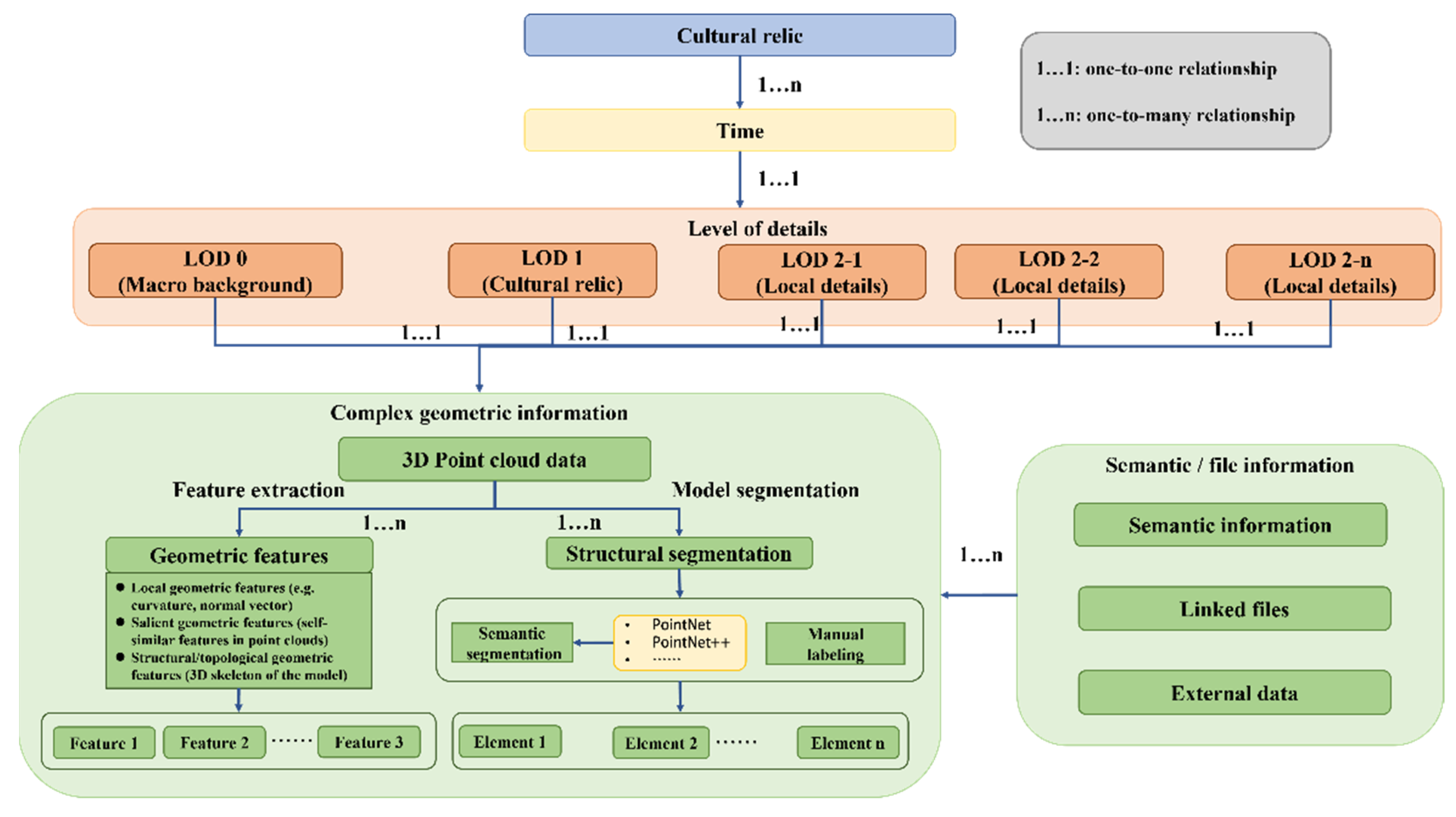 Ijgi 10 00617 g001 550