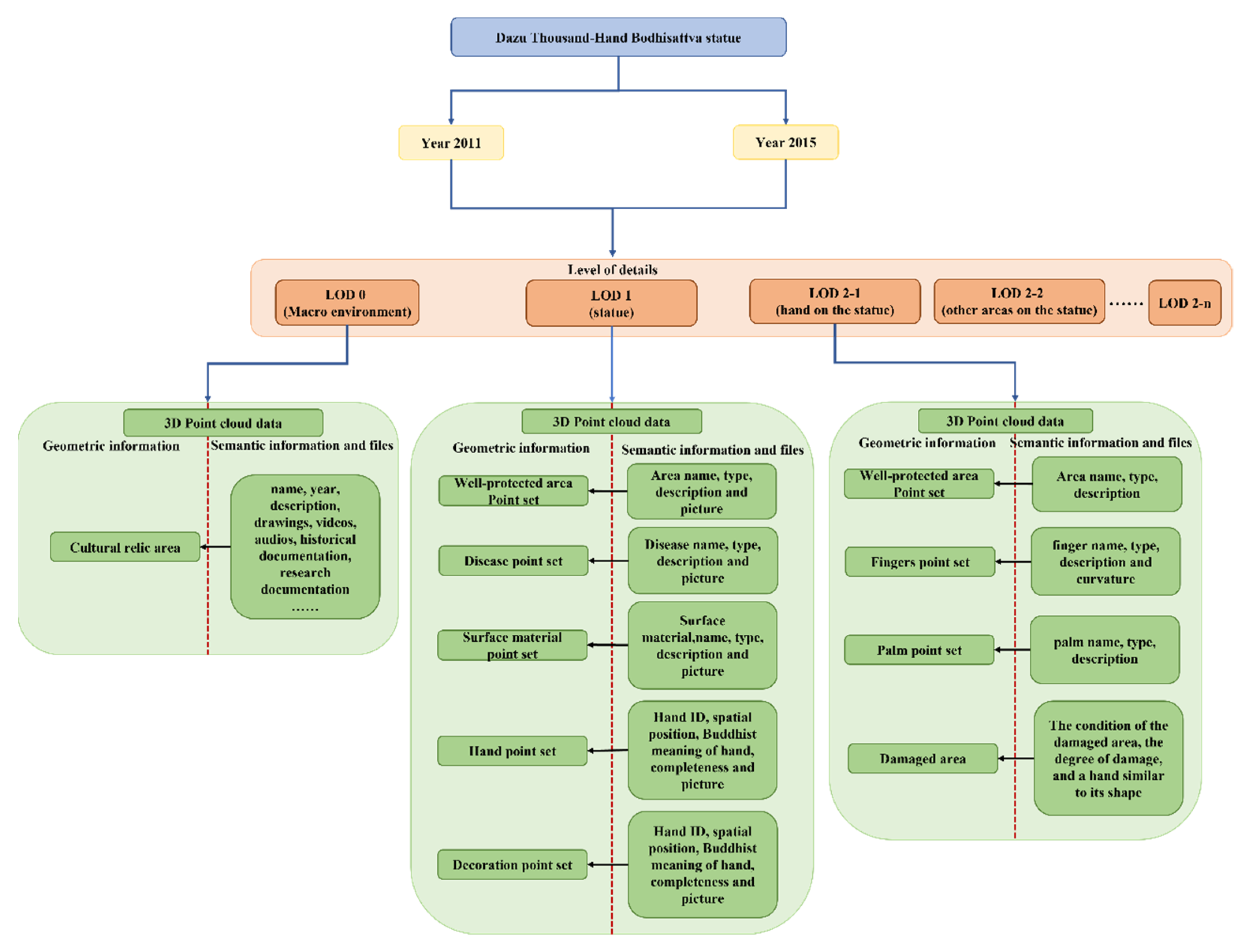 Ijgi 10 00617 g004 550